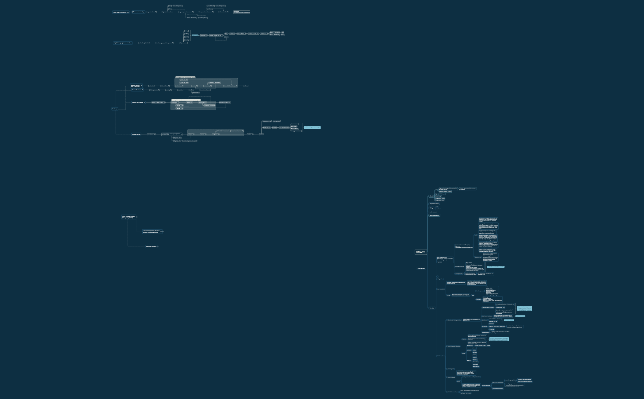 UNWTO.xmind preview 1