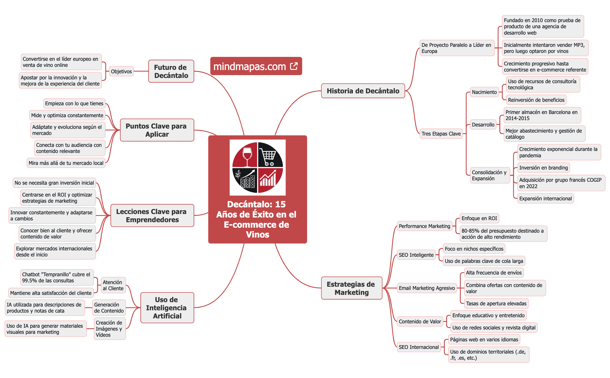 Decántalo- 15 Años de Éxito en el E-commerce de Vinos preview 1