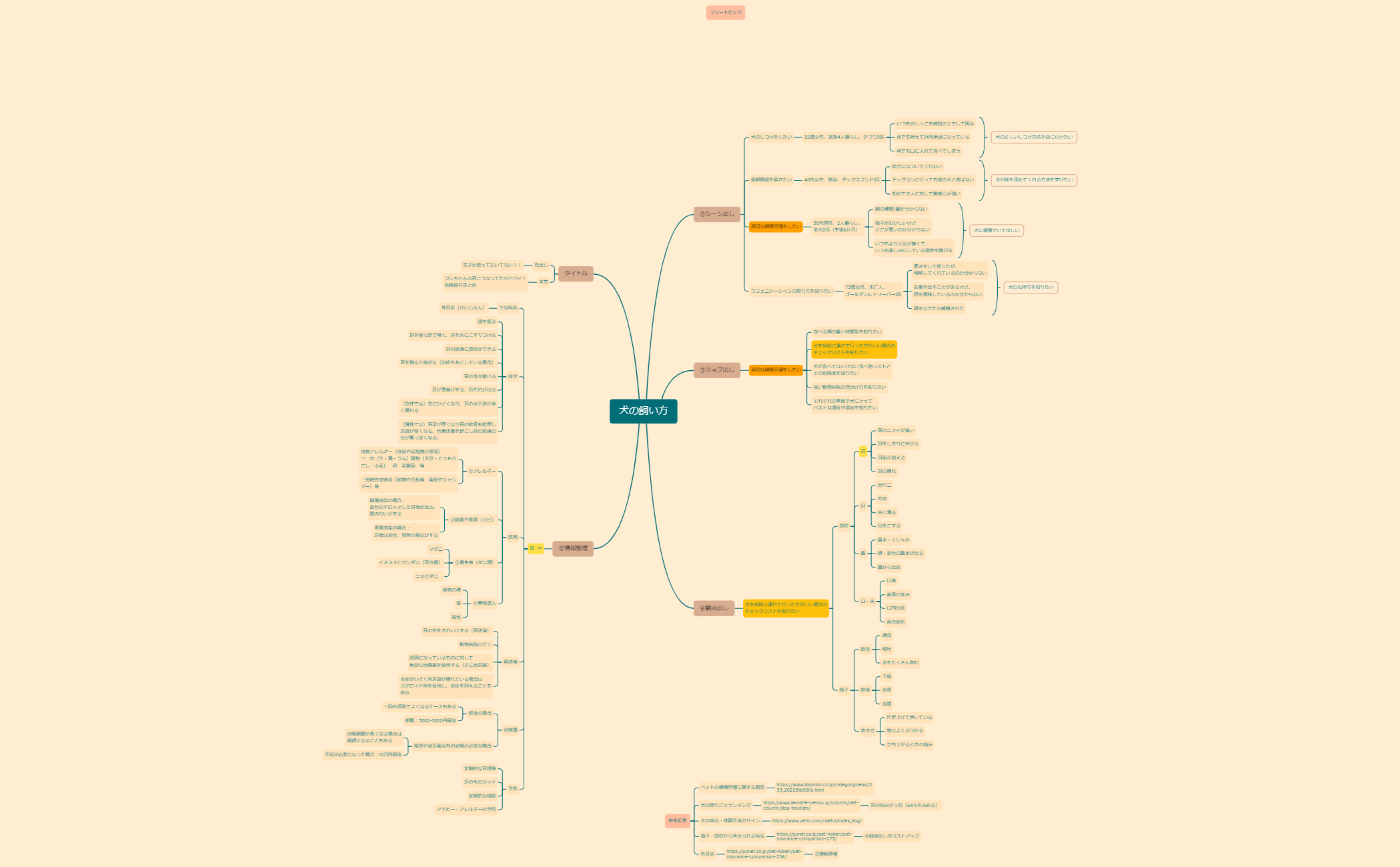 犬の飼い方 preview 1