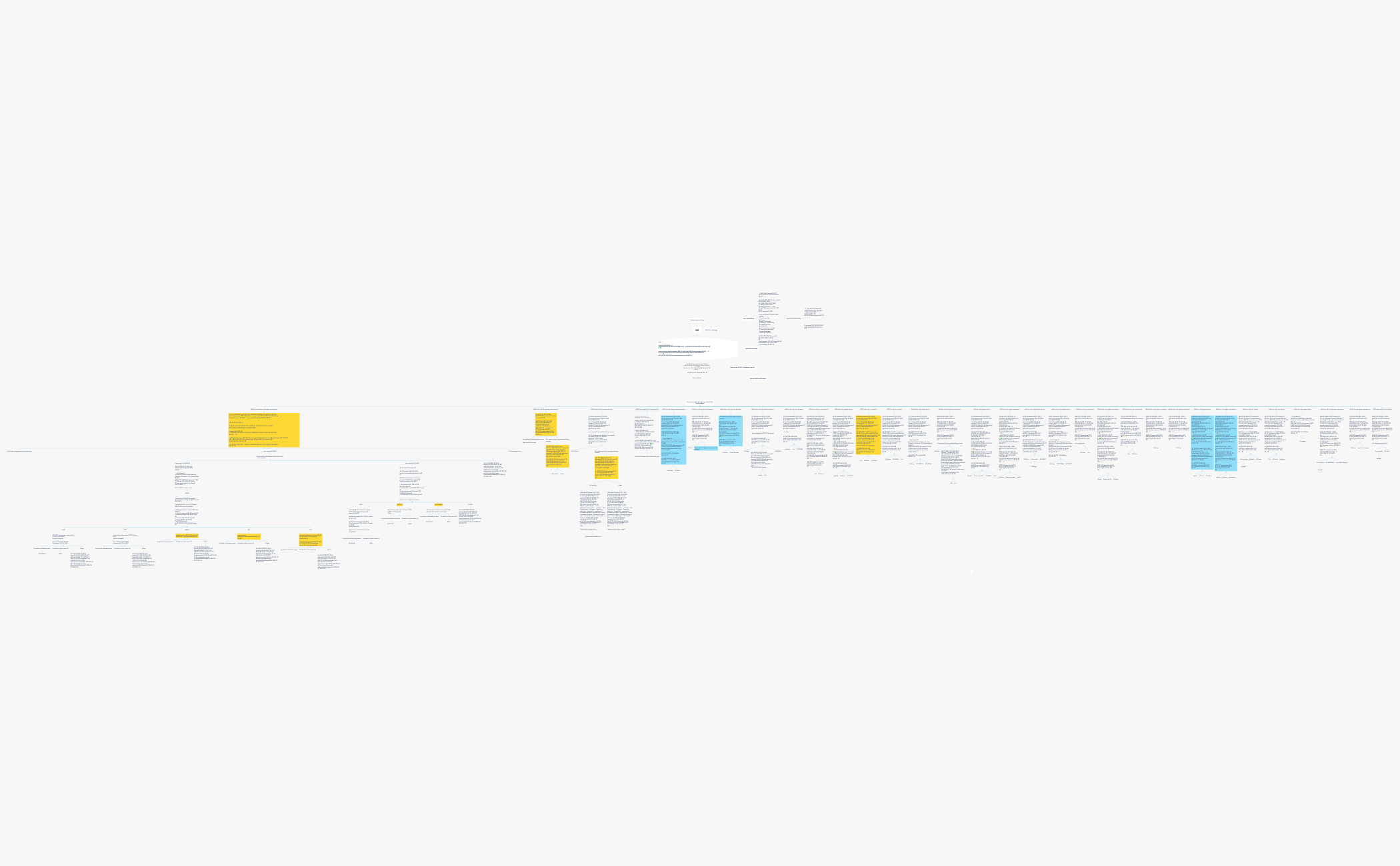 Old Content Flow - XMind Template
