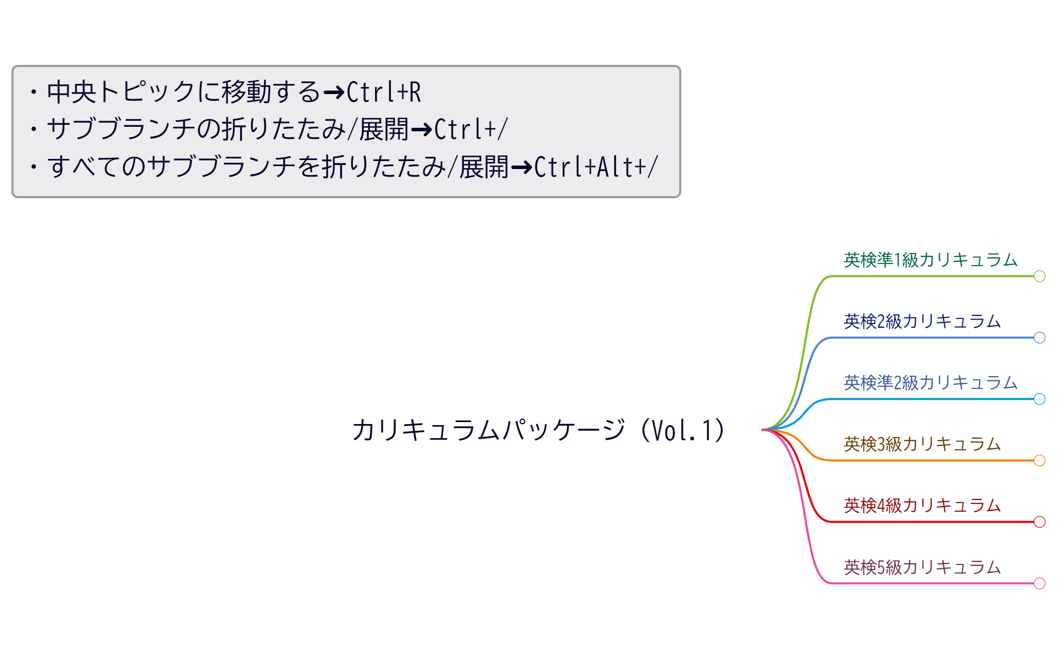 カリキュラムパッケージ（Vol.1） preview 1
