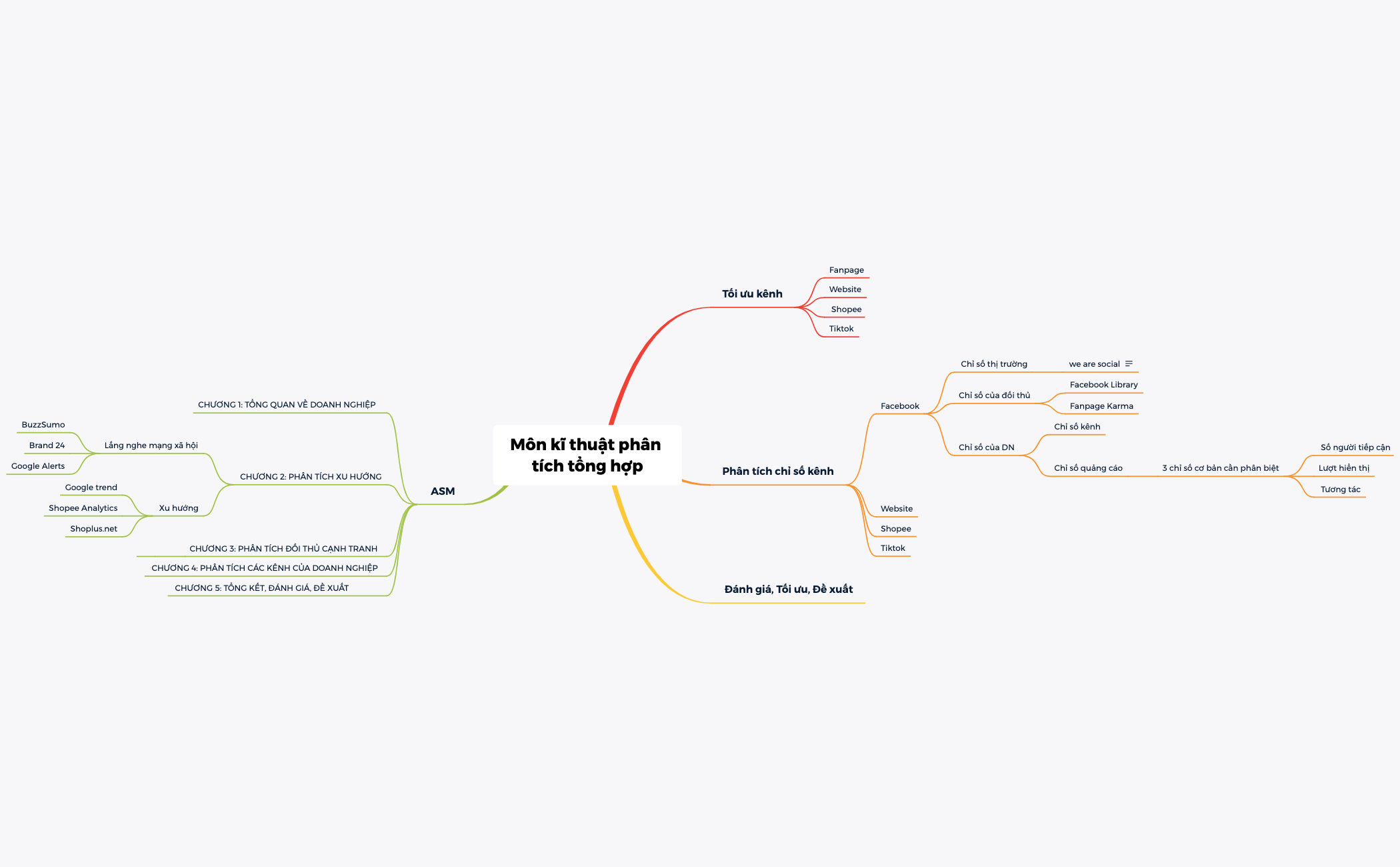 Môn kĩ thuật phân tích tổng hợp preview 1