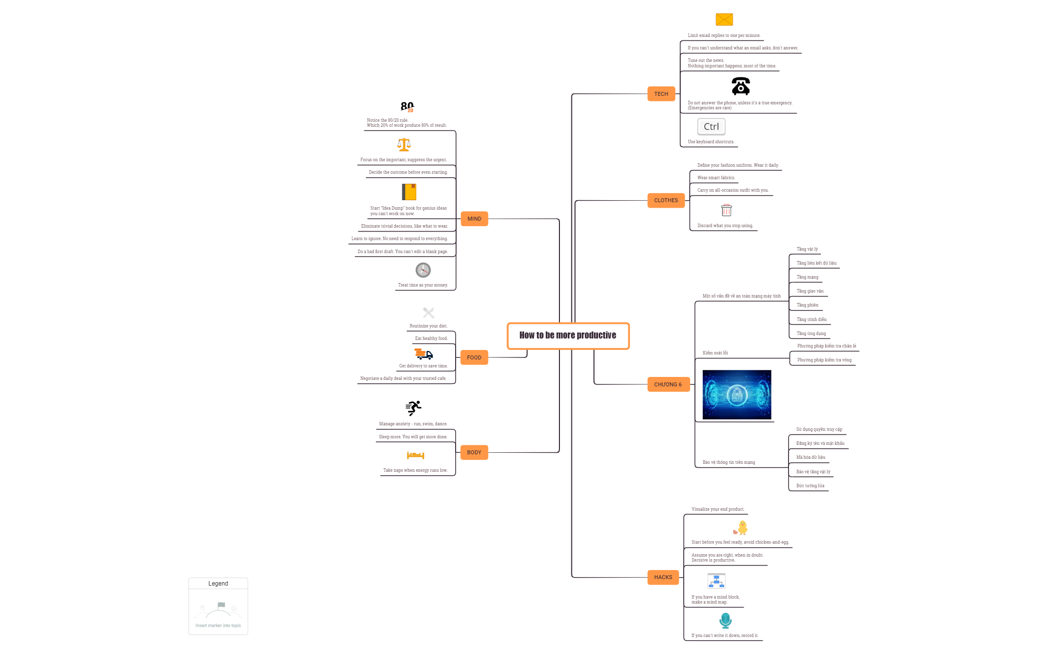 Sheet 1 - XMind Template