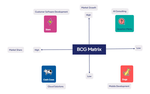 BCG Matrix preview 1