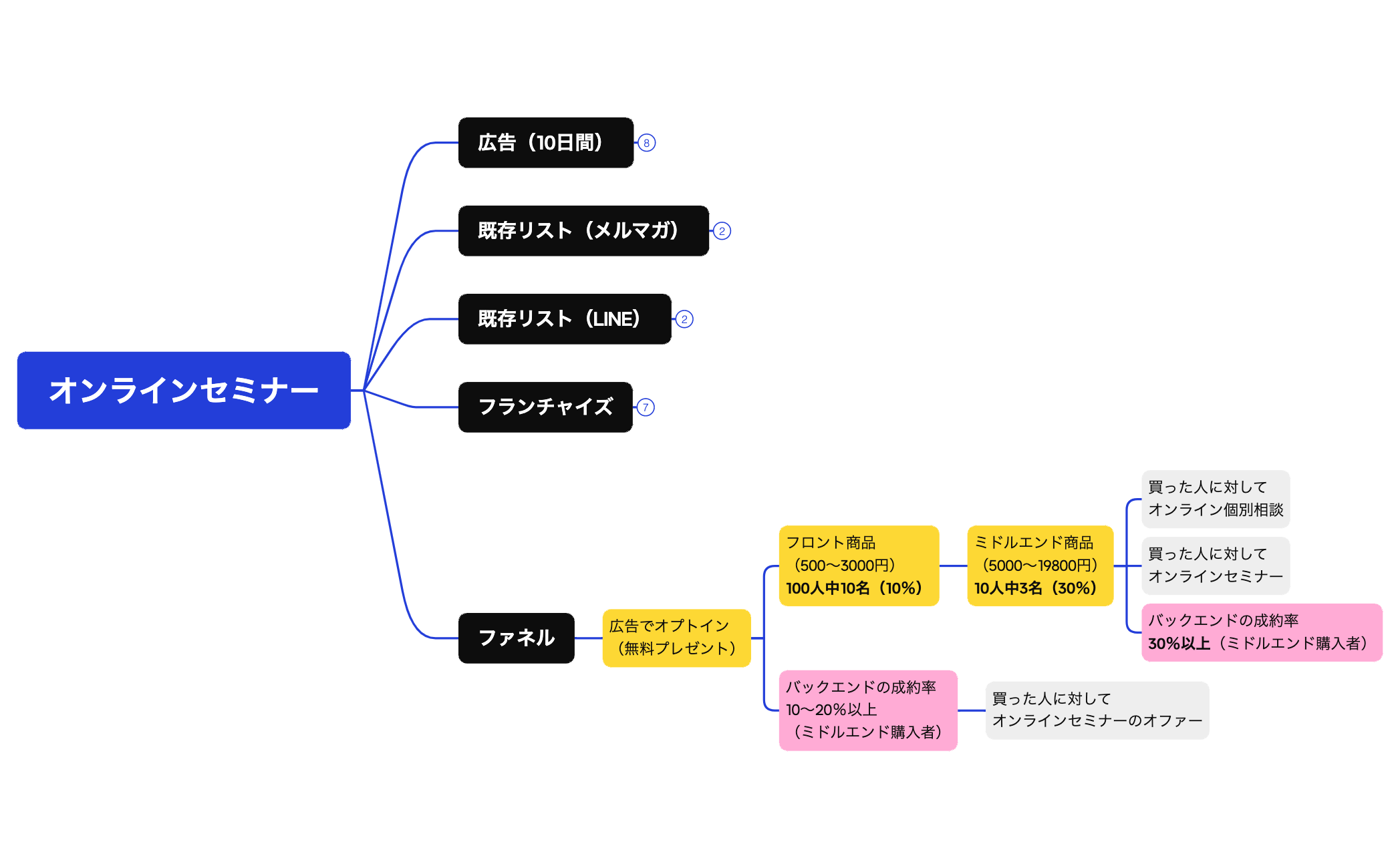 オンラインセミナー preview 1