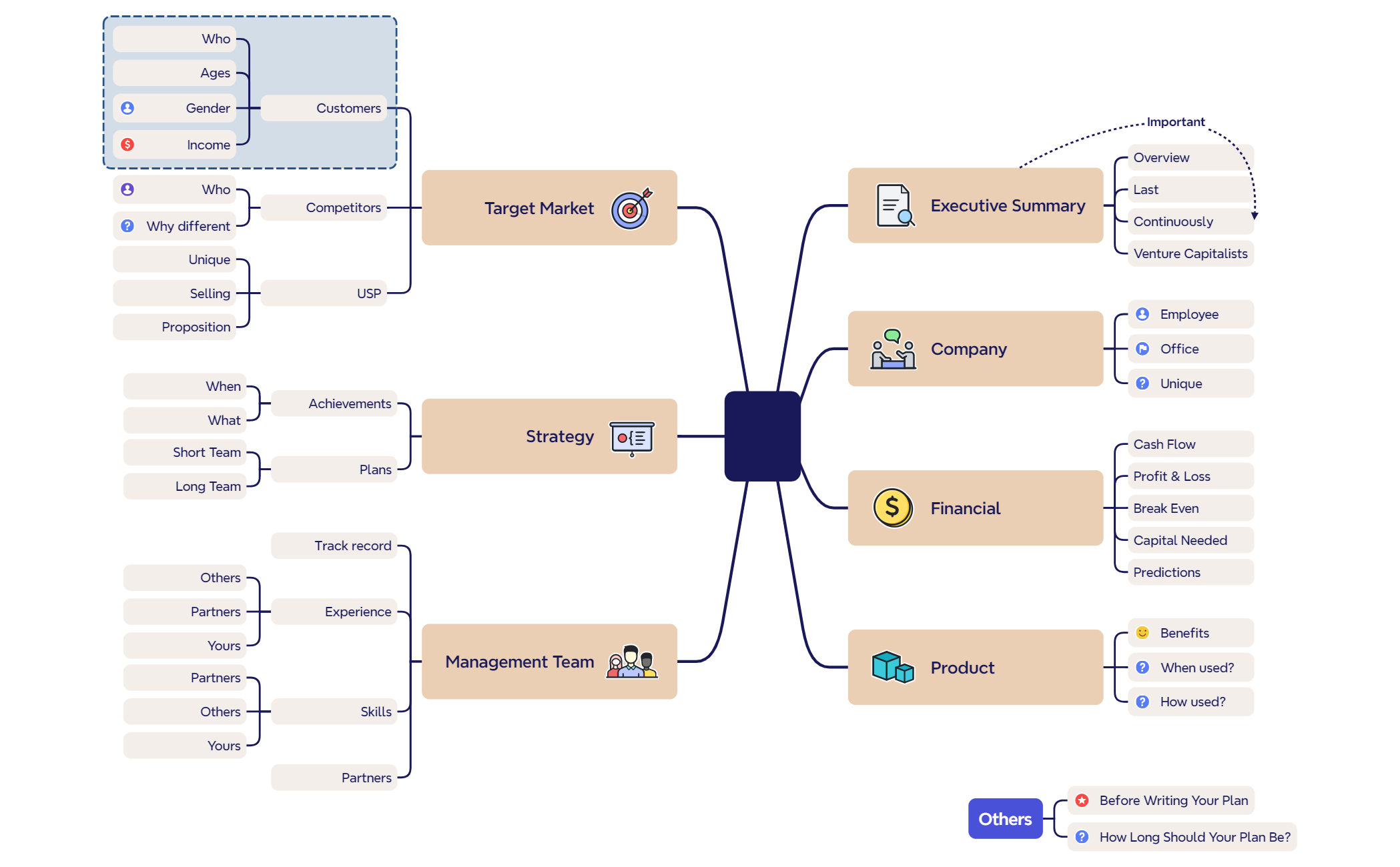 Business Plan - XMind Template