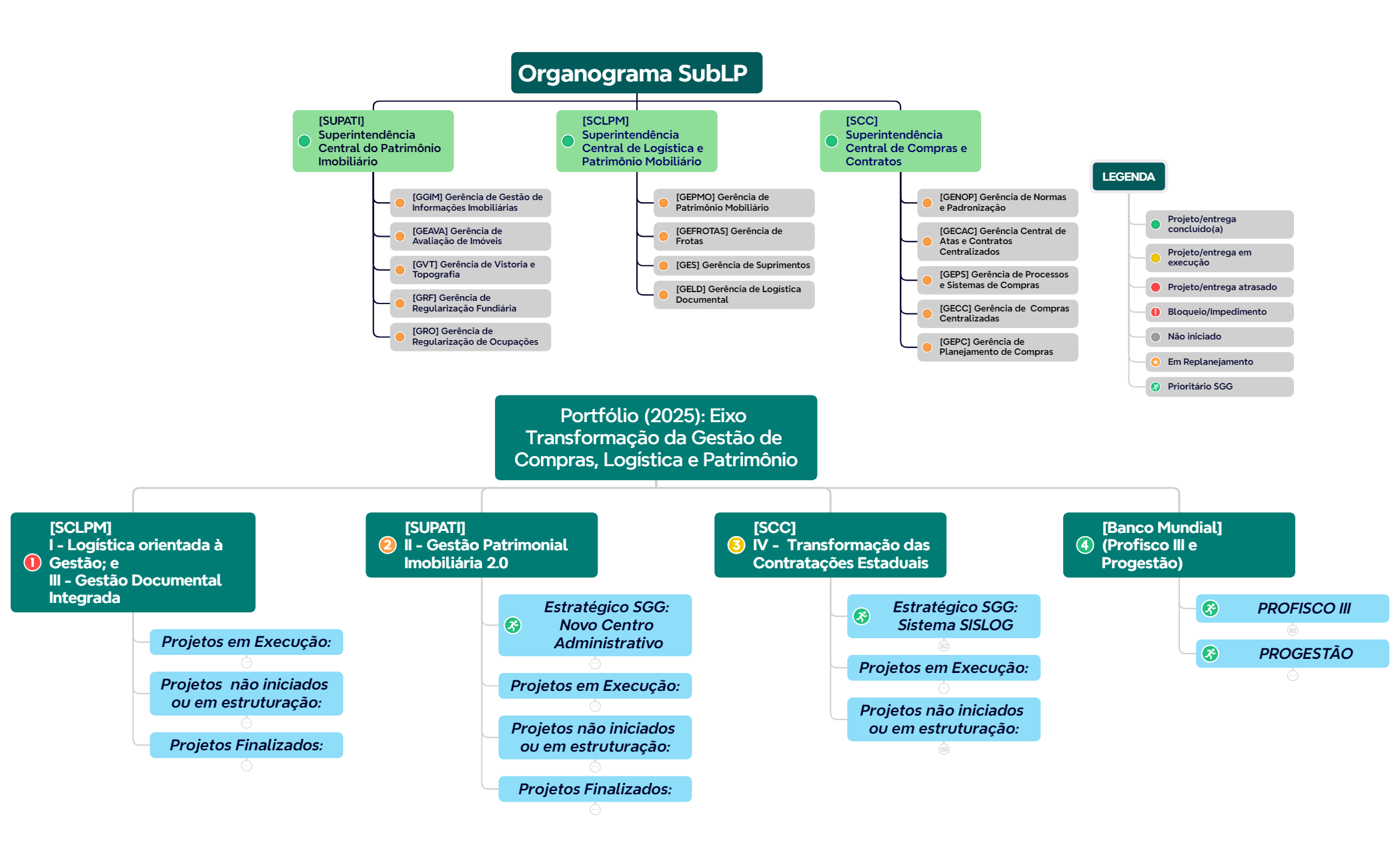 [17 nov 2025] Portfólio SubLP SEAD preview 1