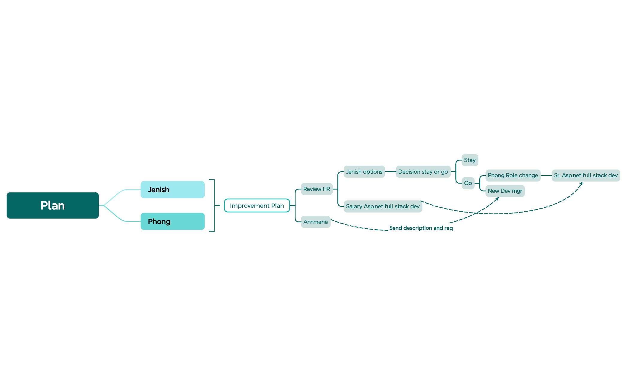 Plan preview 1
