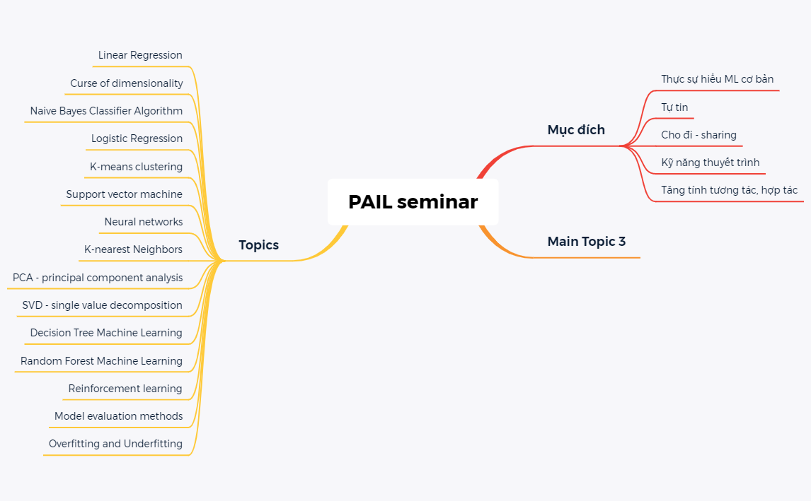 PAIL SEMINAR ML - XMind Template