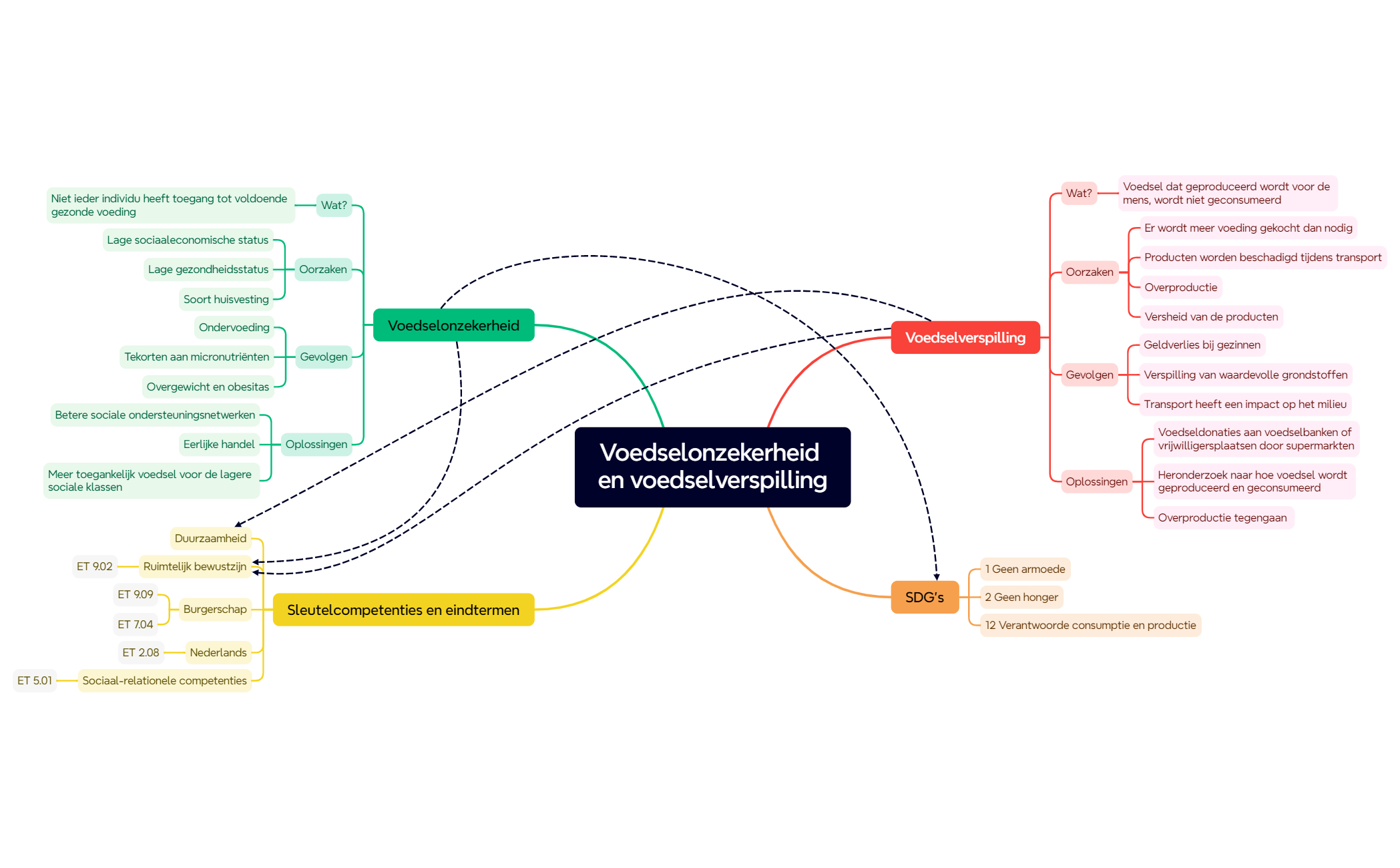 Mind Map preview 1