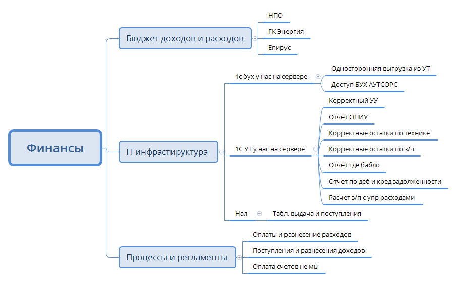 Финансы preview 1