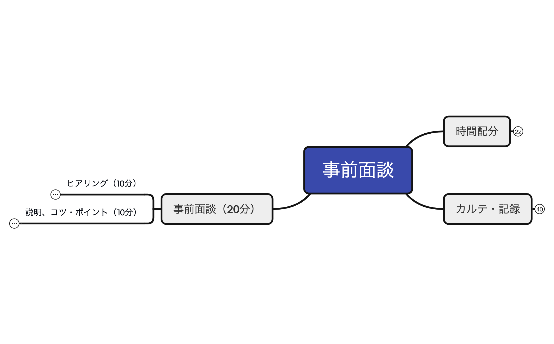 10-2事前面談 preview 1