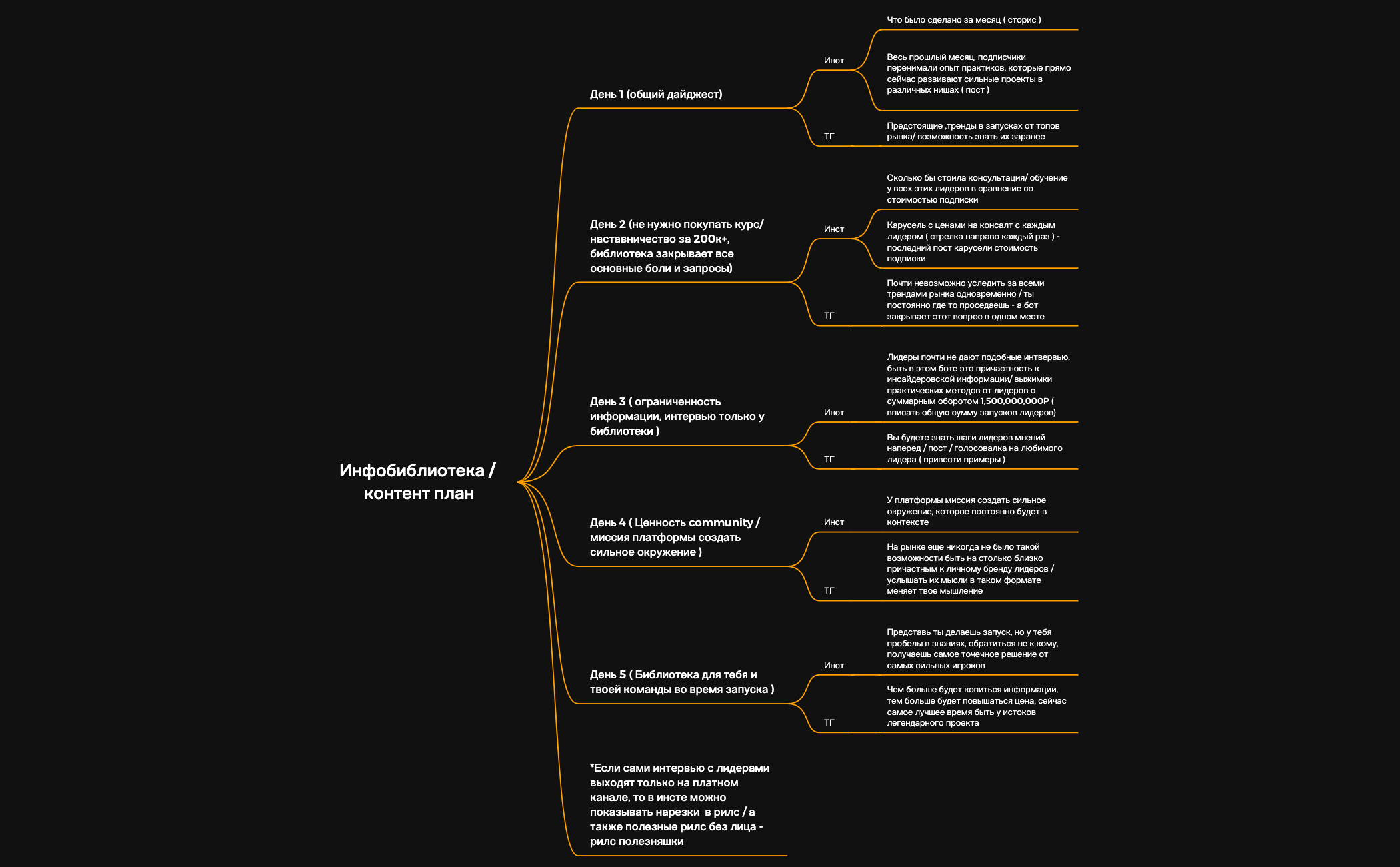 контент план preview 1