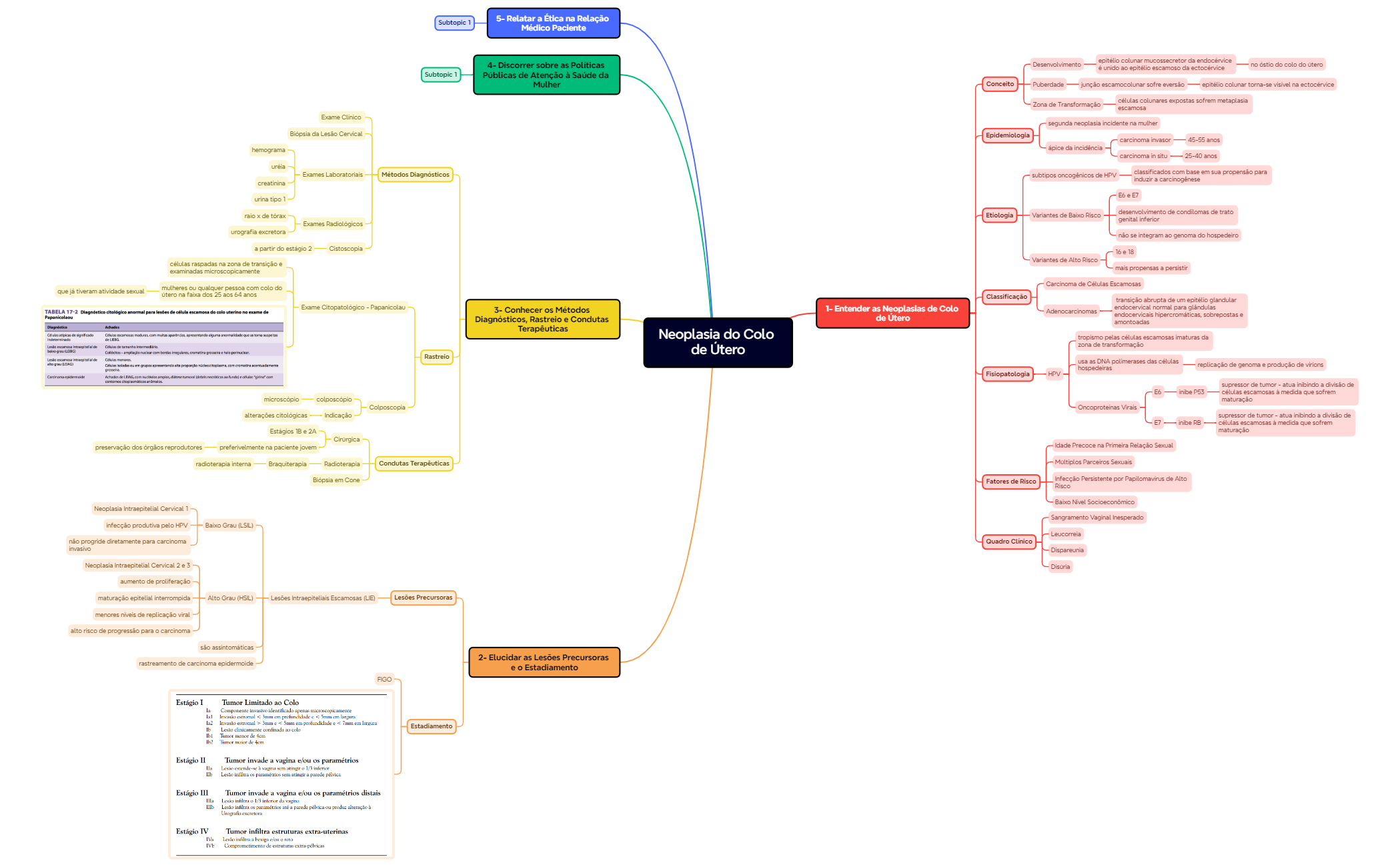 Mind Map preview 1
