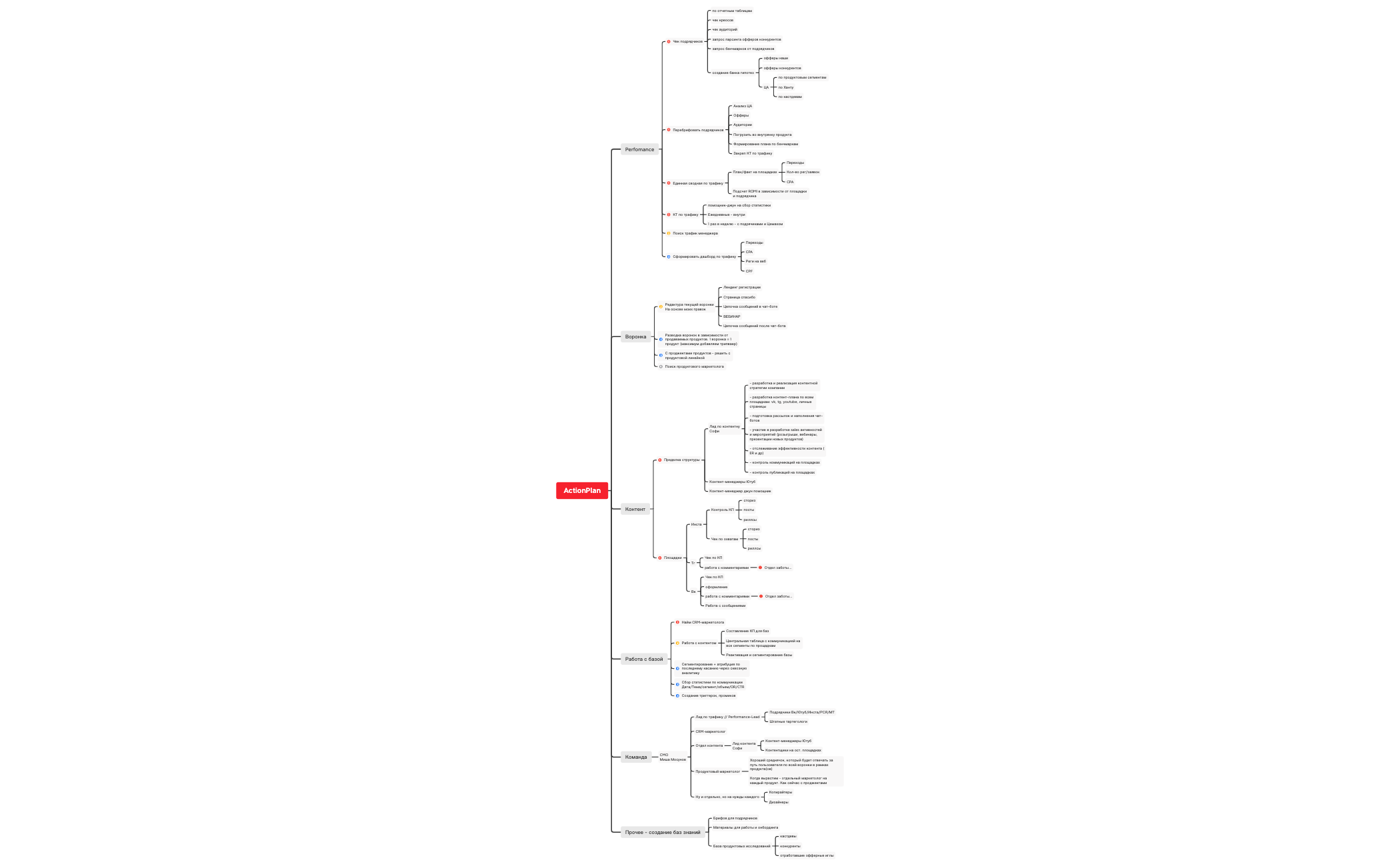 ActionPlan - XMind Template