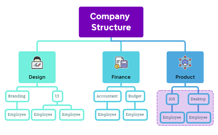 Company Structure - XMind Template
