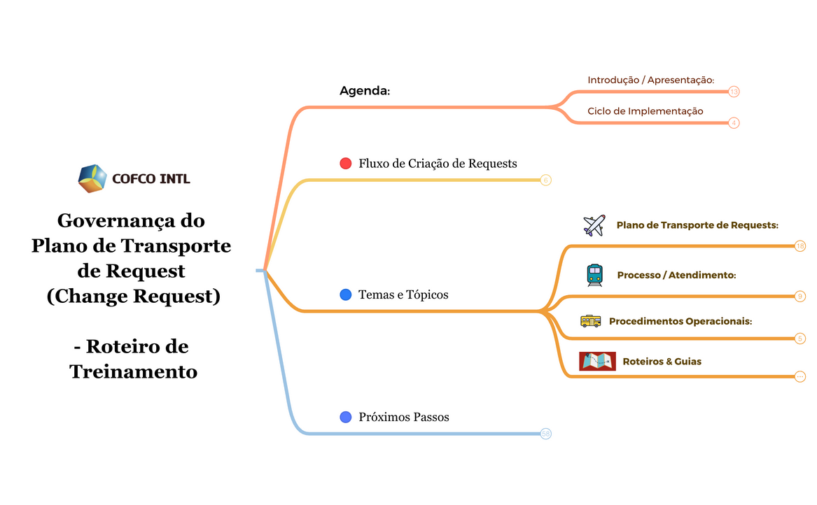 Treinamento da Ferramenta de Governança preview 1