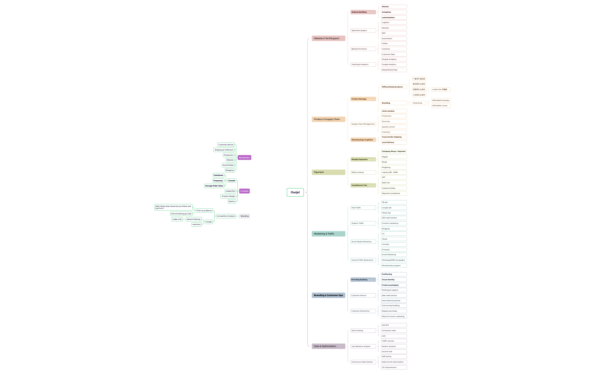 Map 1 preview 1