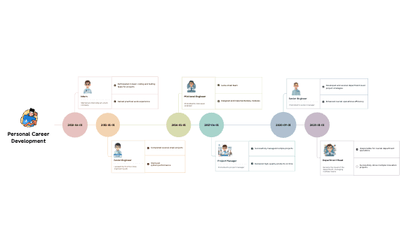 Personal Career Development preview 1