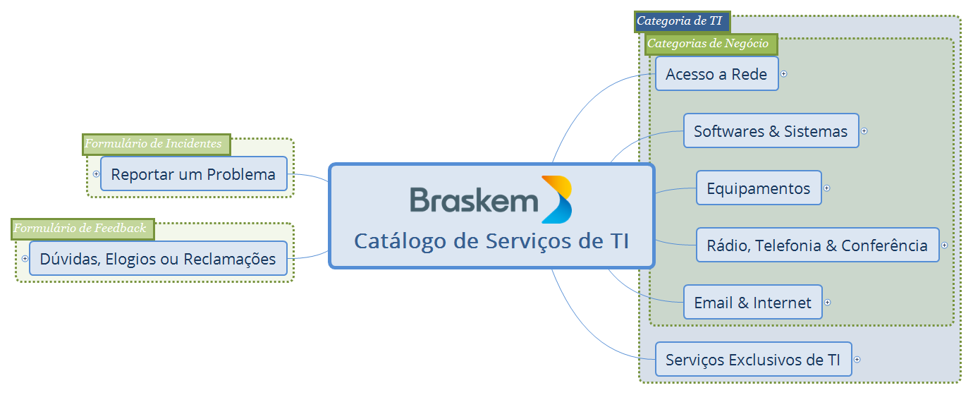 Catálogo de Serviços v3 preview 1