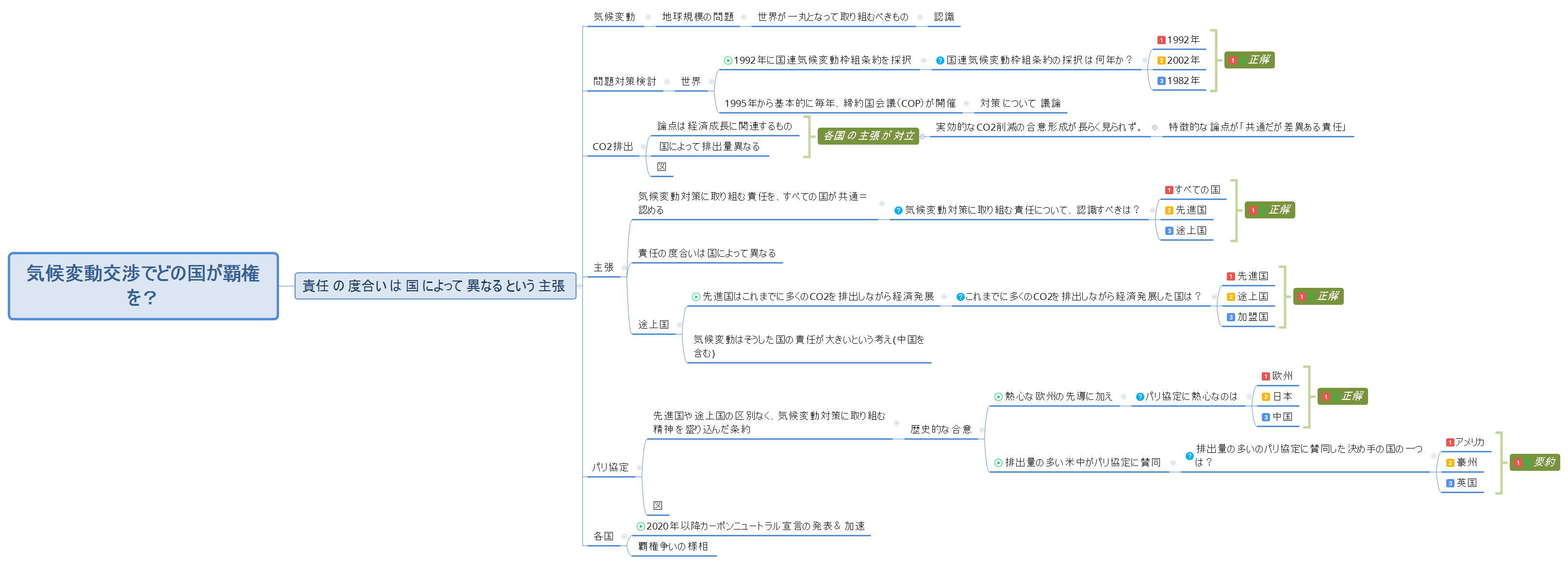 気候変動交渉でどの国が覇権を? preview 1