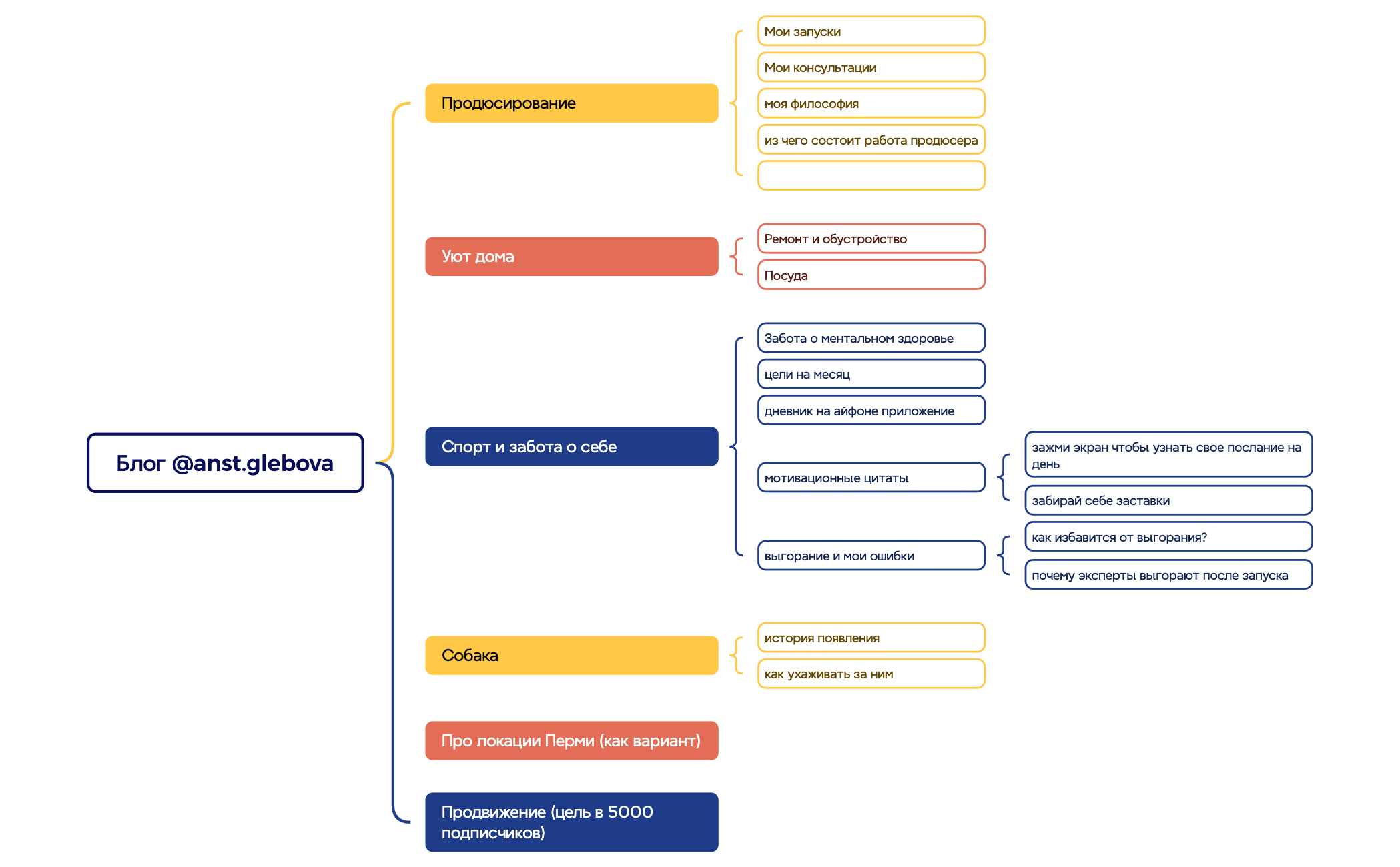 Блог @anst.glebova preview 1