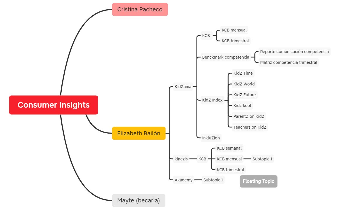 Consumer insights preview 1