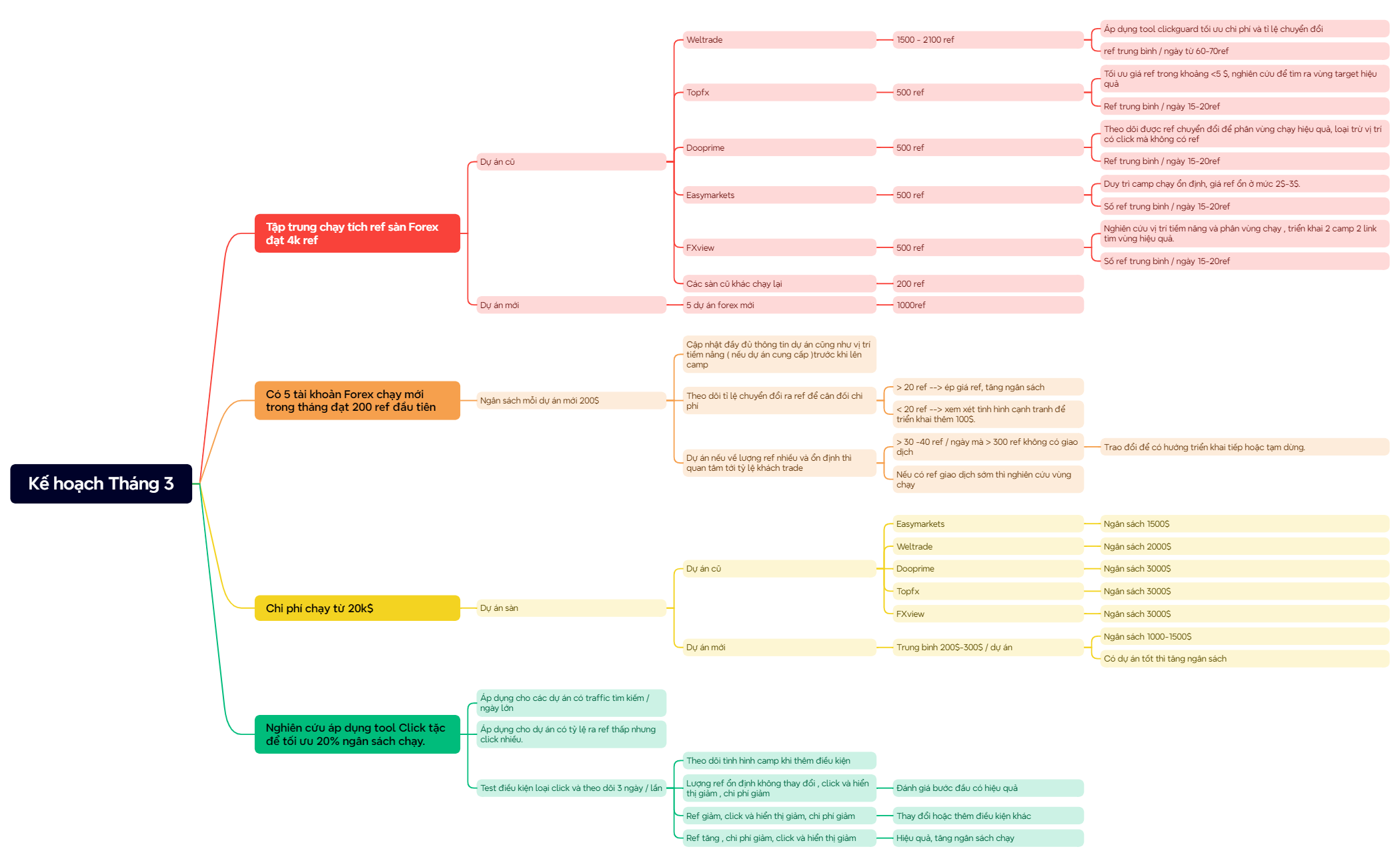 Mind Map preview 1