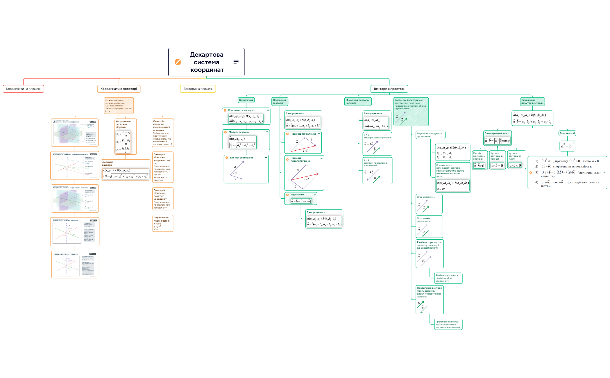Декартова система координат preview 1
