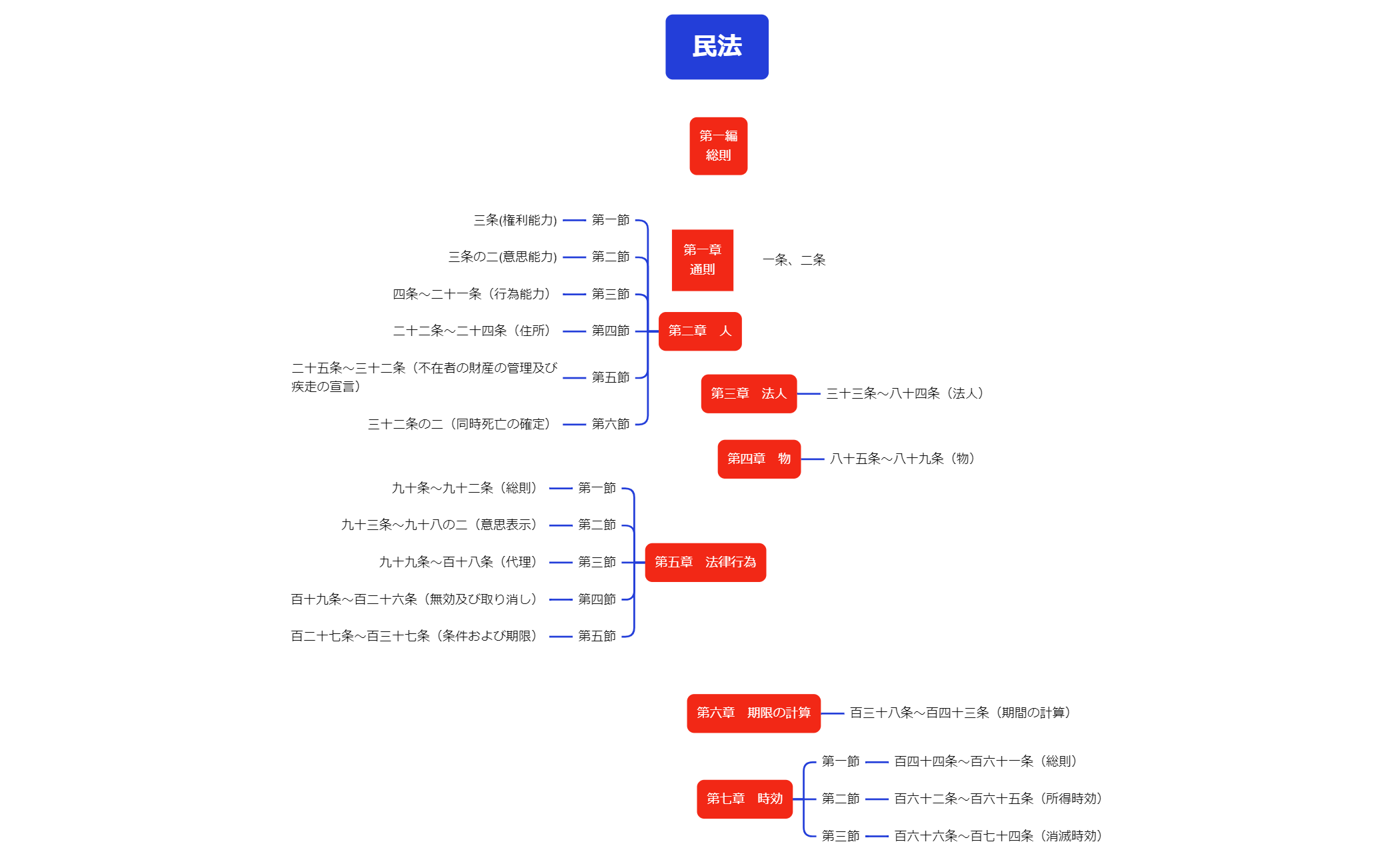 民ん課題1 preview 1