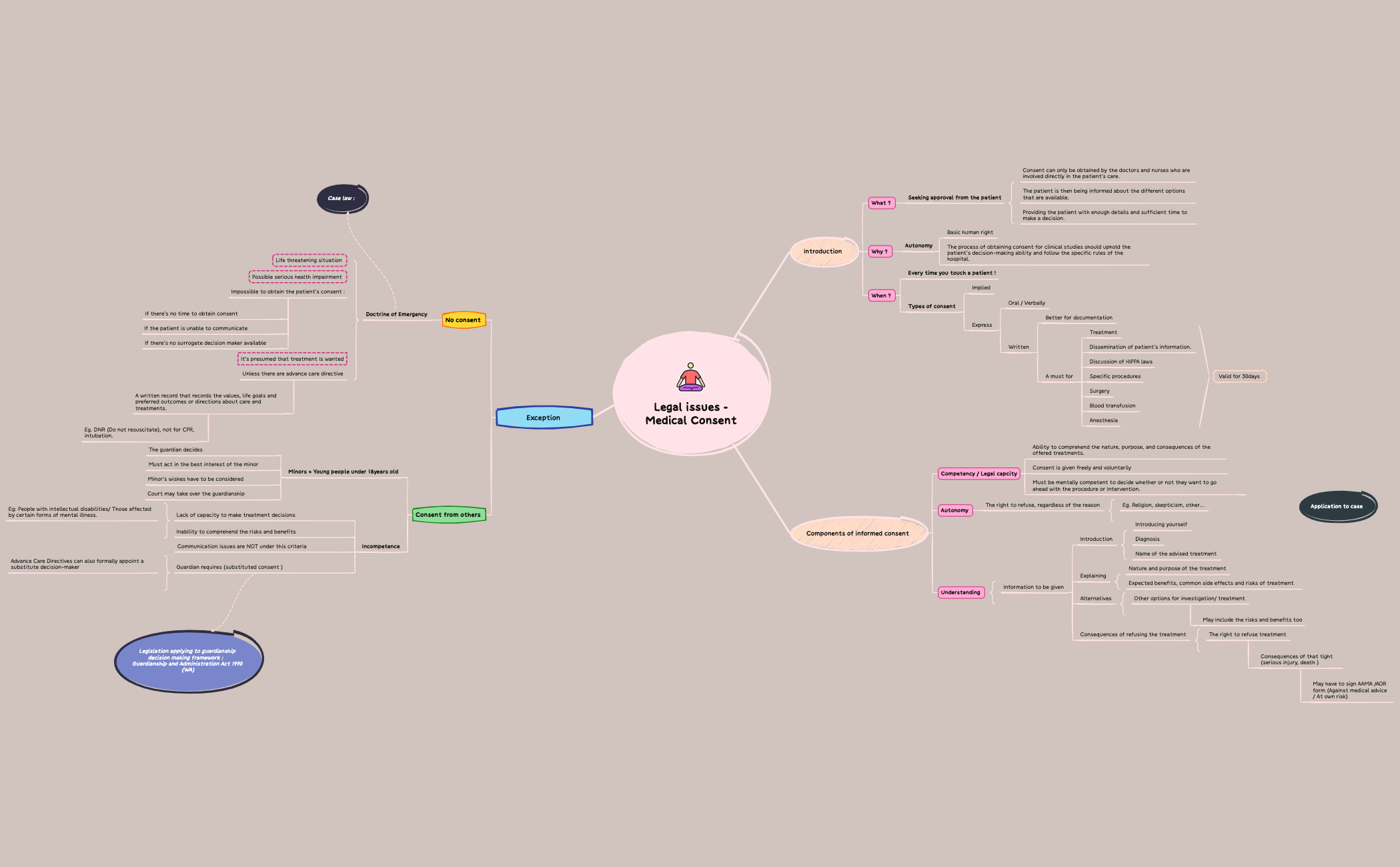 Concept map preview 1