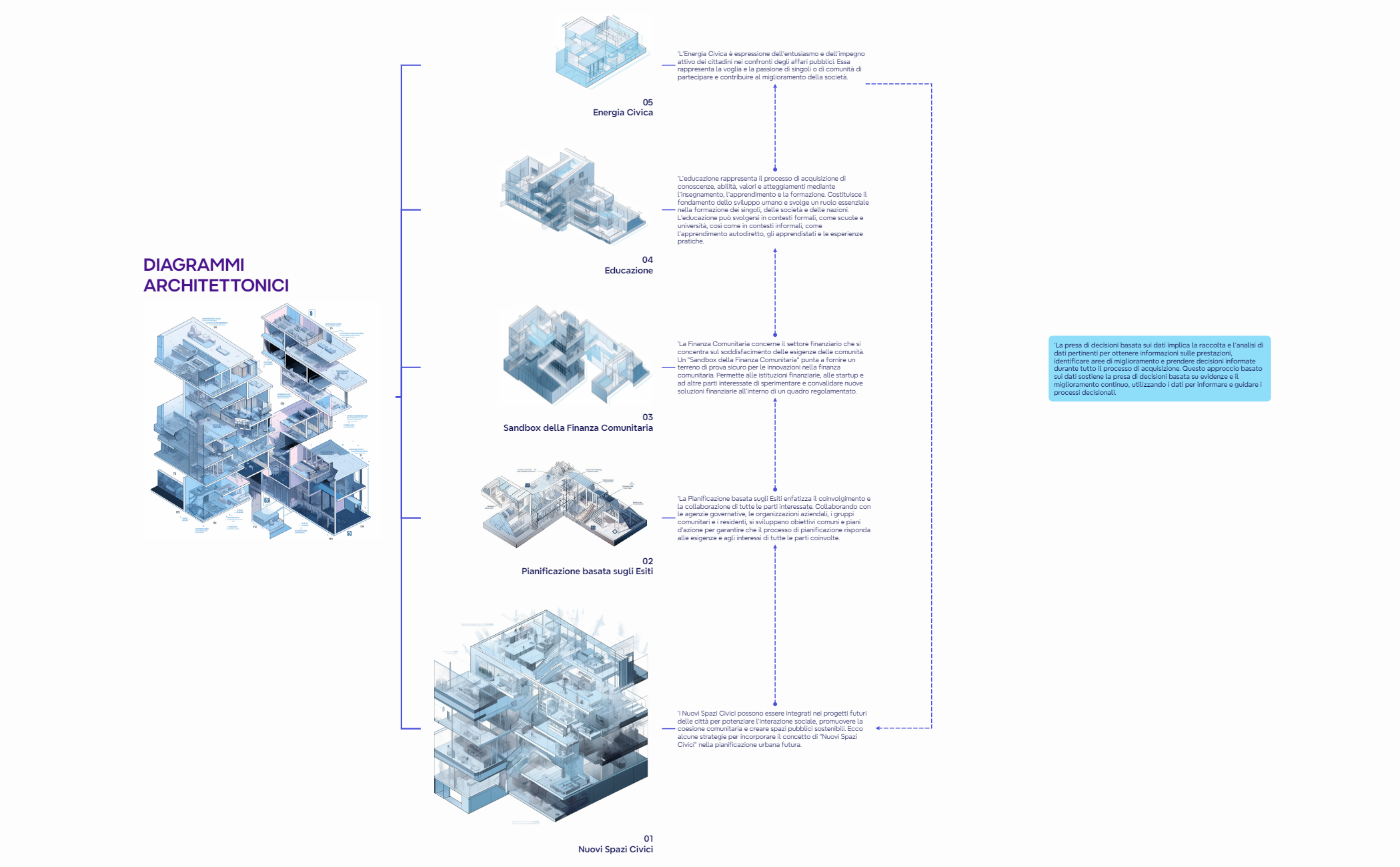 Diagrammi Architettonici preview 1