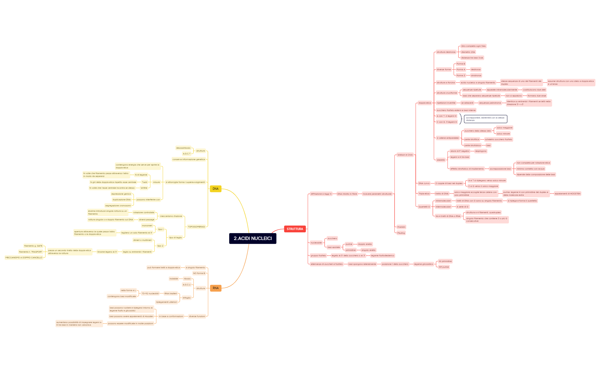 Senza titolo.xmind preview 1