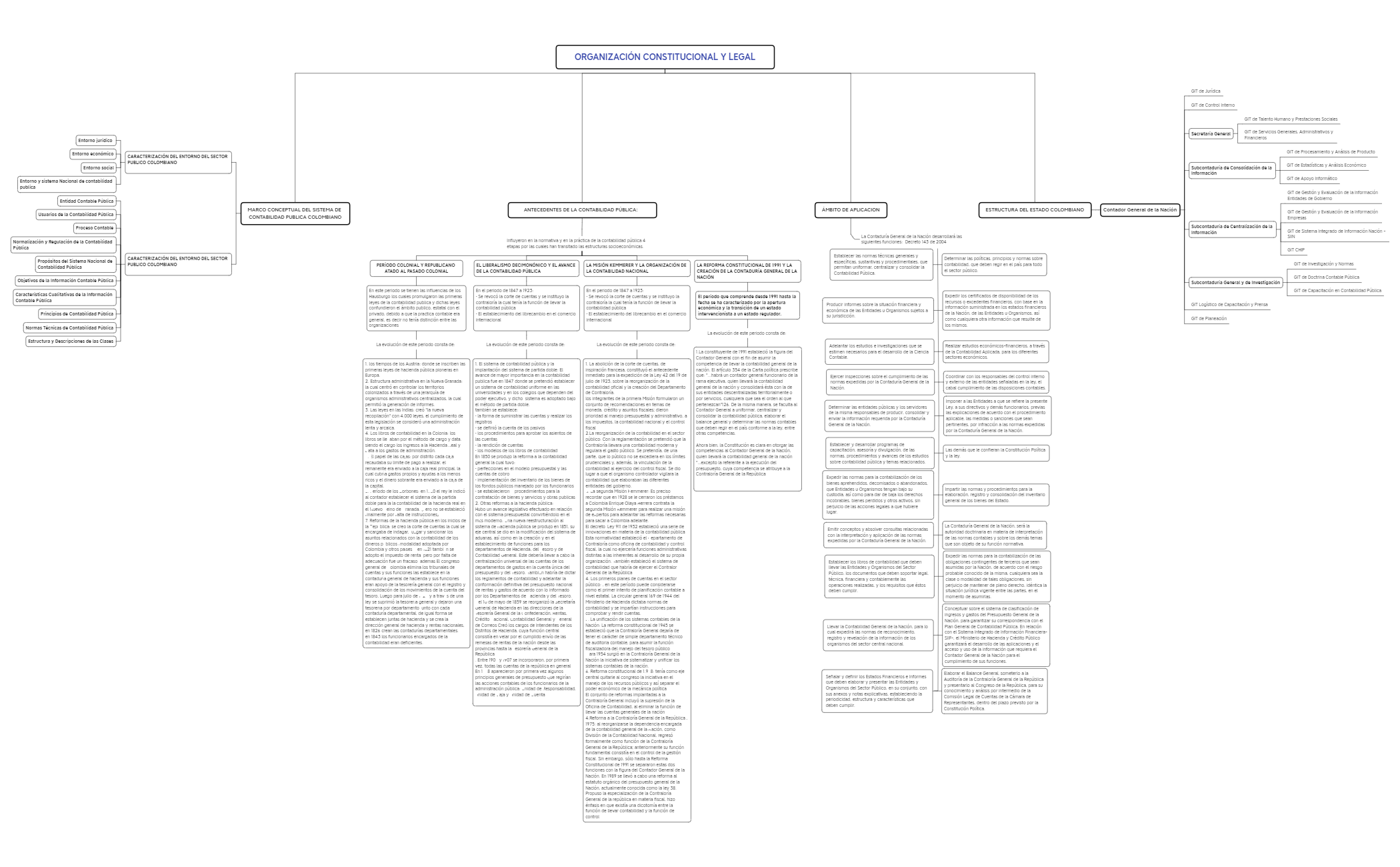 MAPA_CONCEPTUAL_CONTABILIDAD_PUBLICA-a4Uy5d-cbTtPaO-00612.xmind preview 1