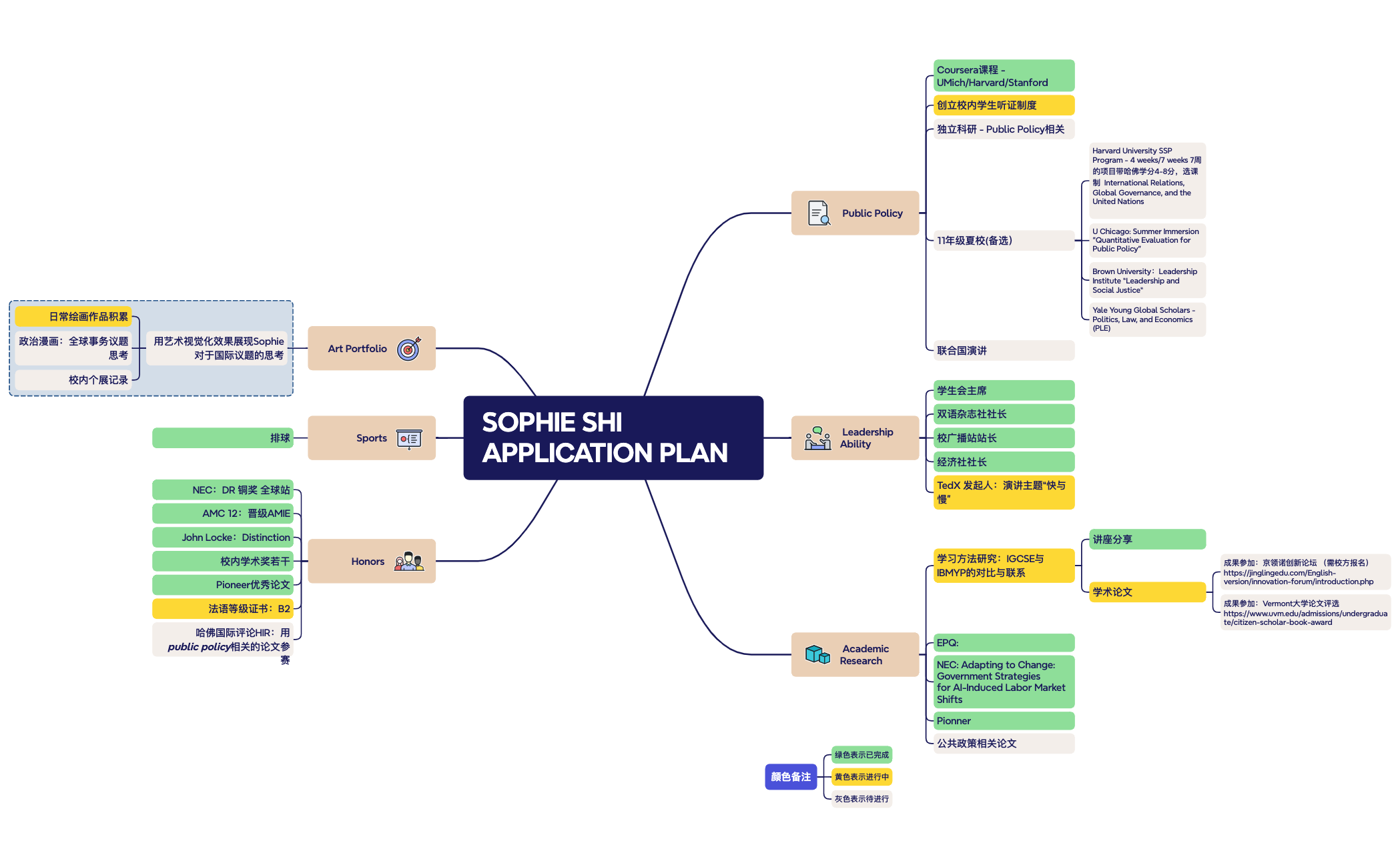Business Plan - XMind Template