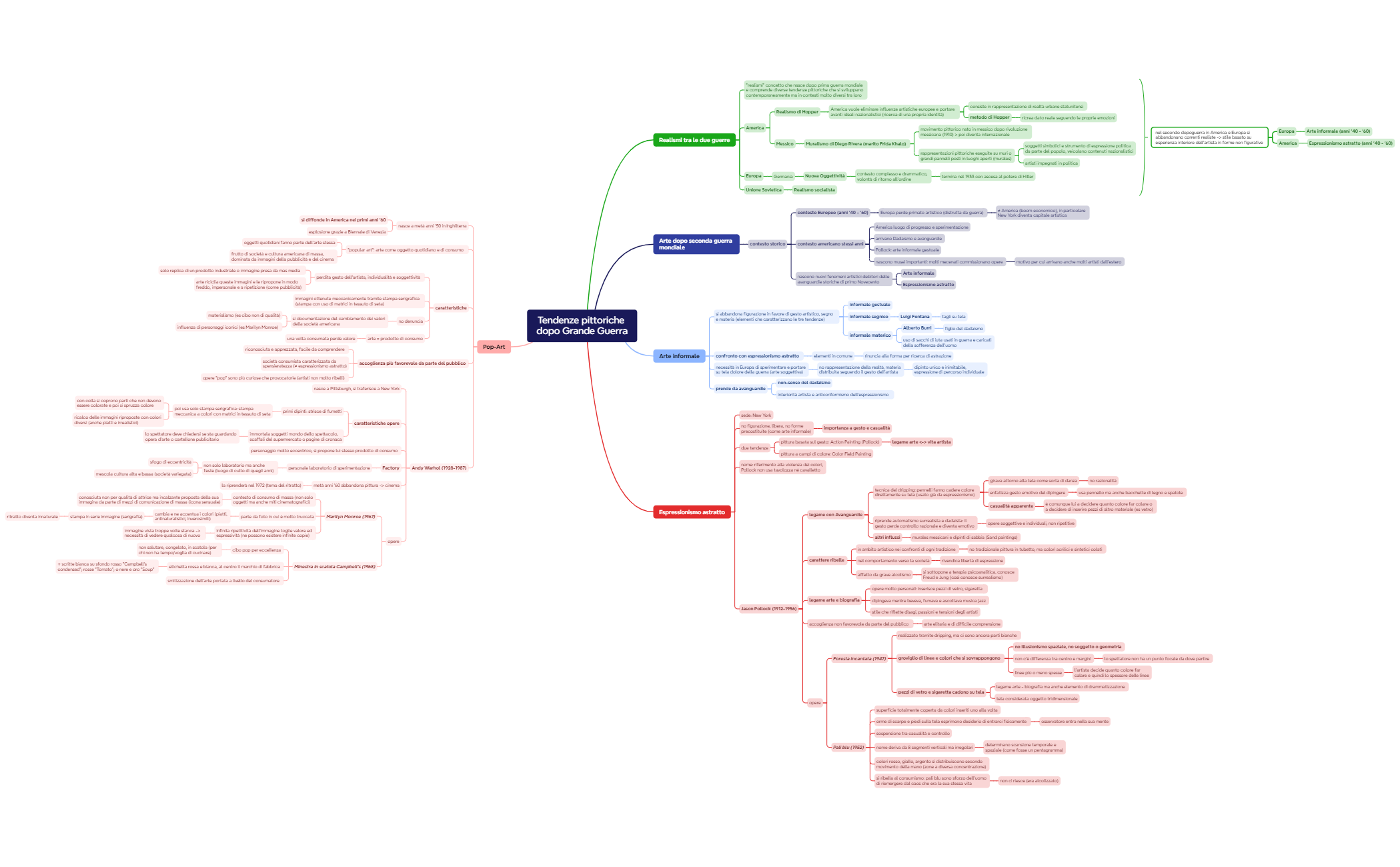 Mappa mentale preview 1