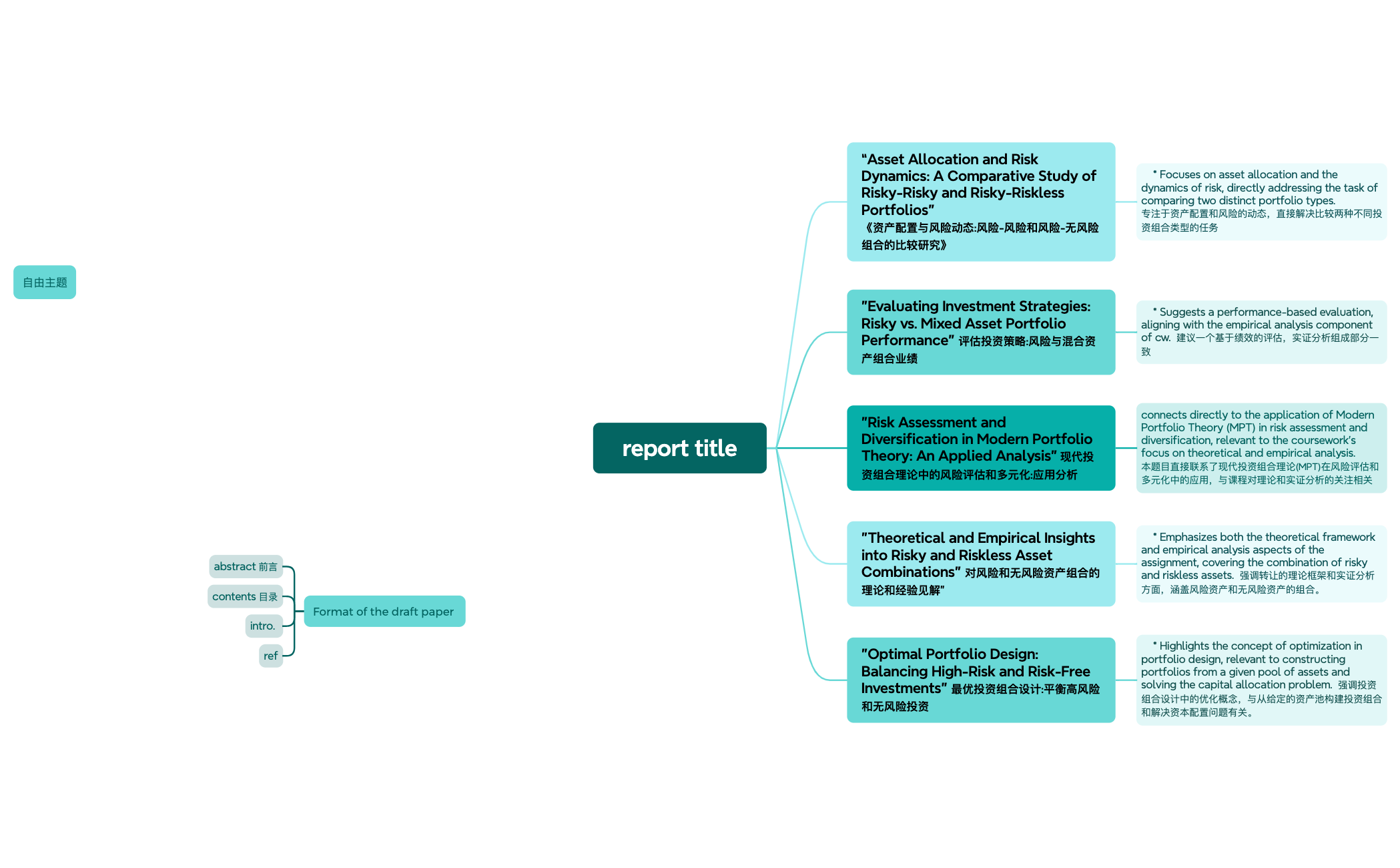 aft mind map preview 1