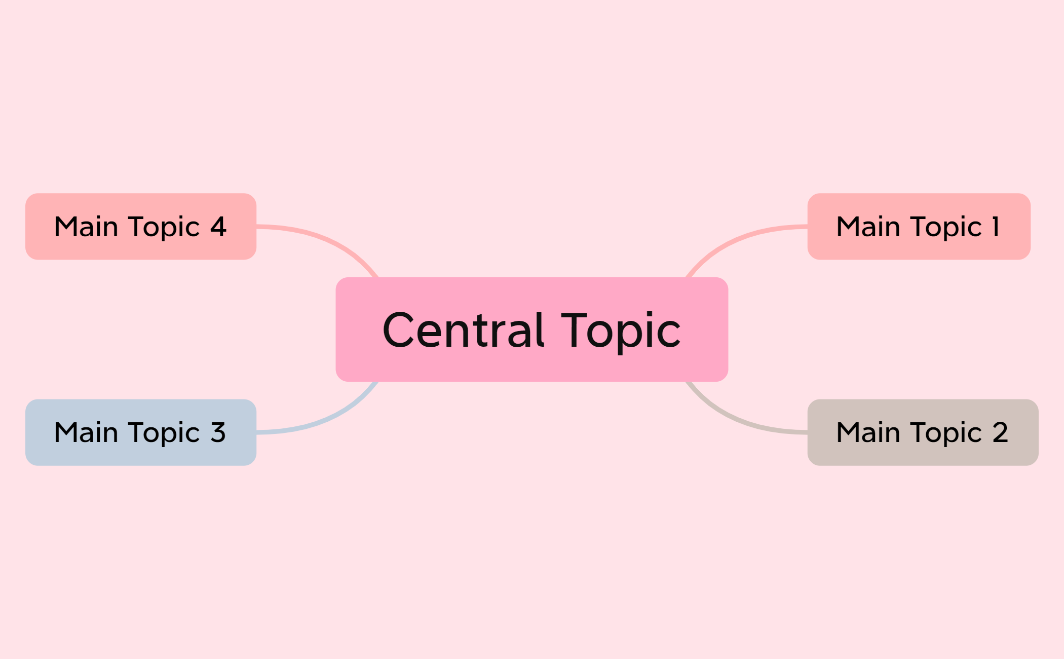 Central Topic - XMind Template