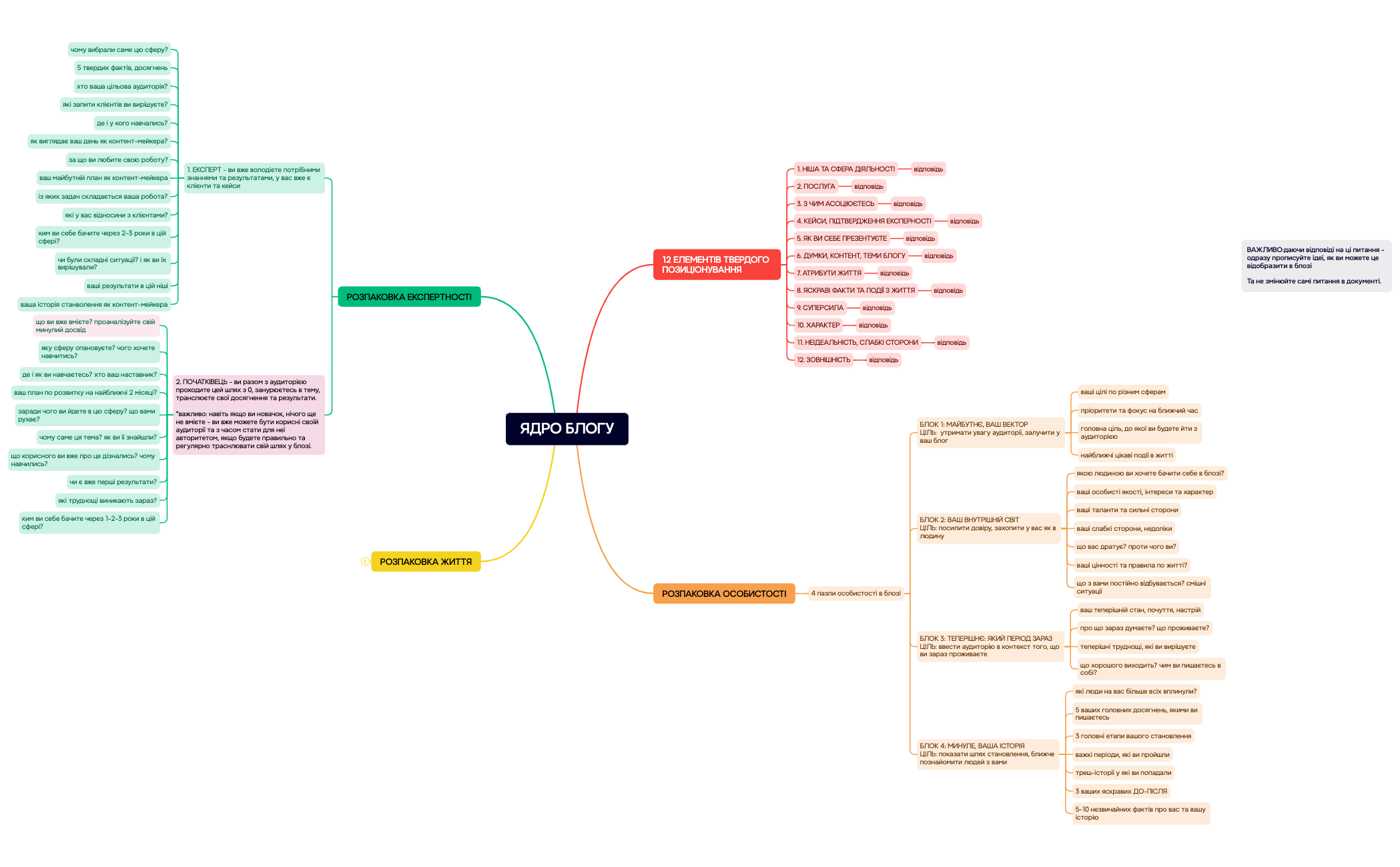ЯДРО БЛОГУ preview 1