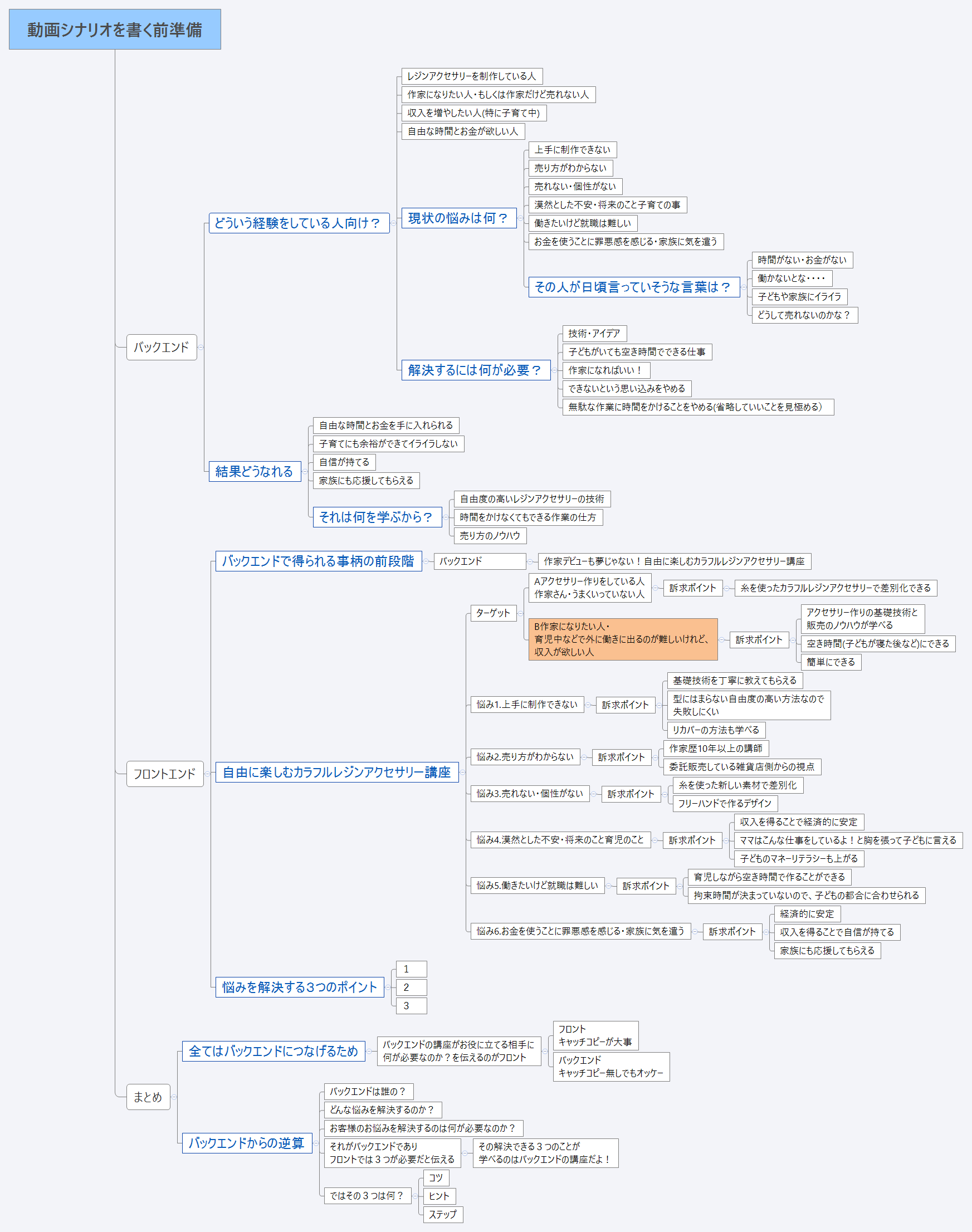動画シナリオを書く前準備 preview 1