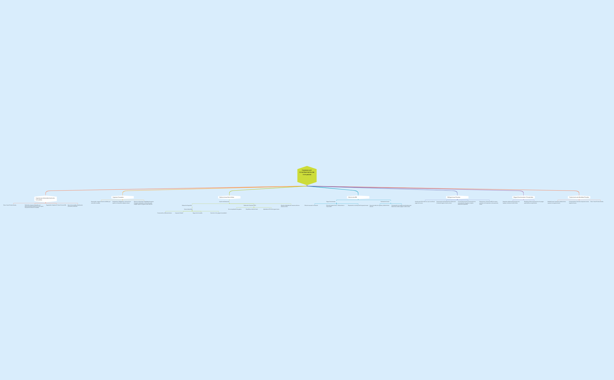 Untitled 4 - XMind Template