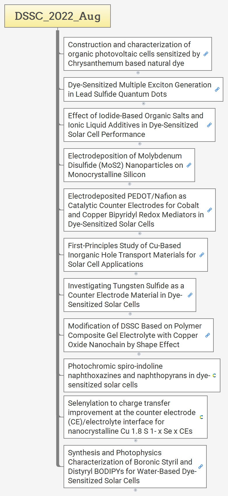 DSSC_2022_Aug preview 1