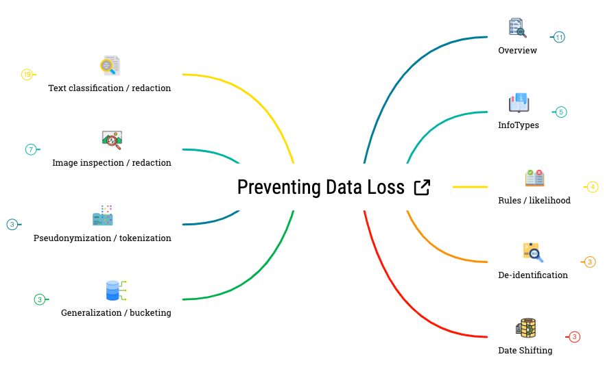 Preventing Data Loss preview 1