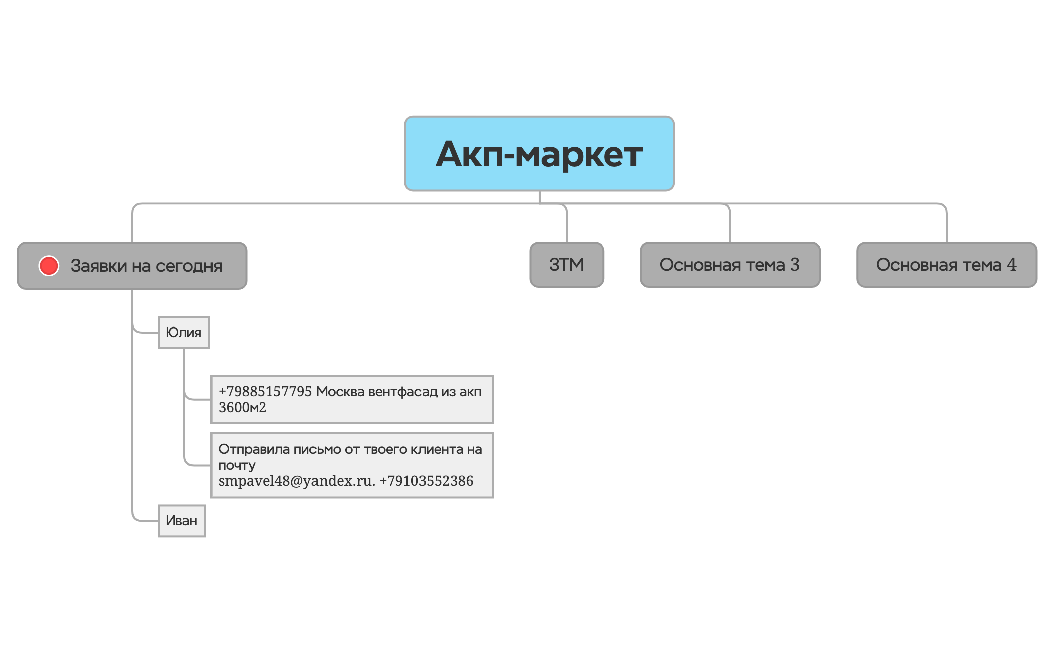 Акп-маркет preview 1