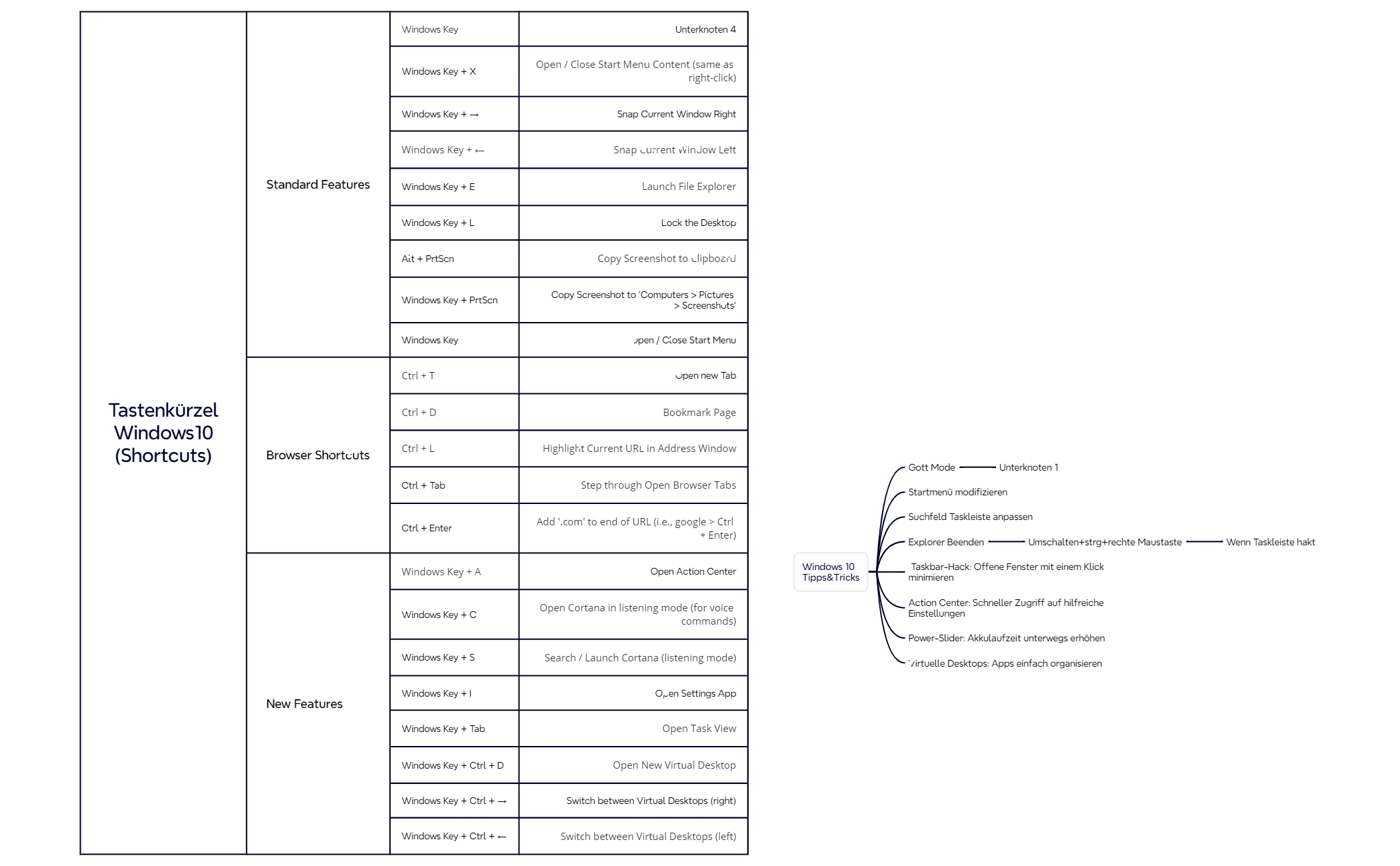 Koordination der bevorstehendenVersion 1.0 preview 1