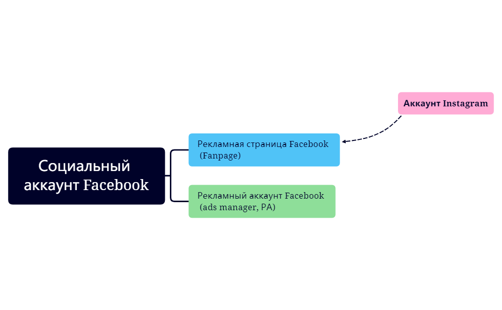 Структура ФБ с БМ и БС preview 1