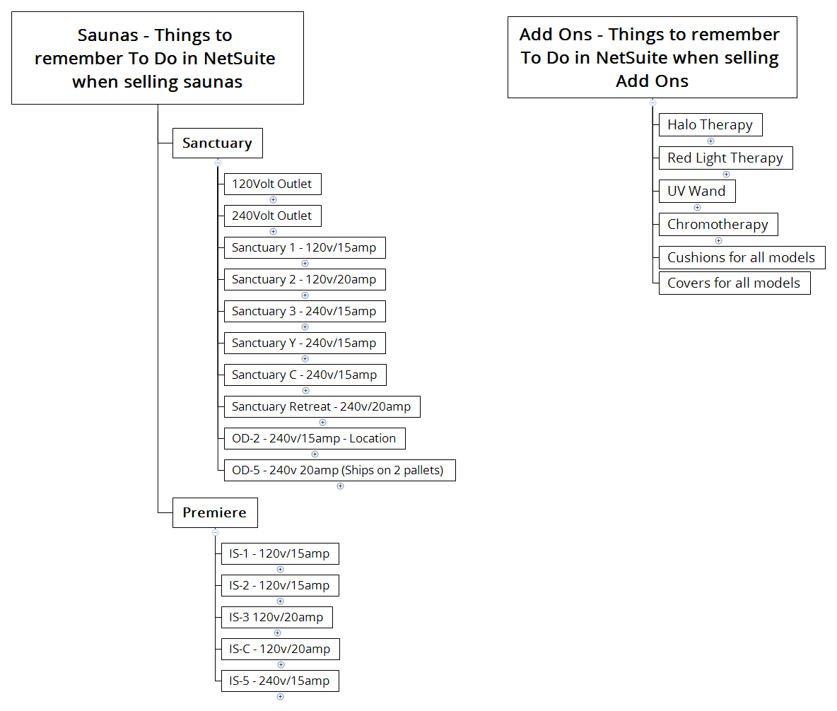 Saunas - Things to remember To Do in NetSuite when selling saunas preview 1