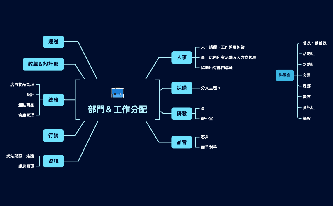 部門＆工作分配 preview 1