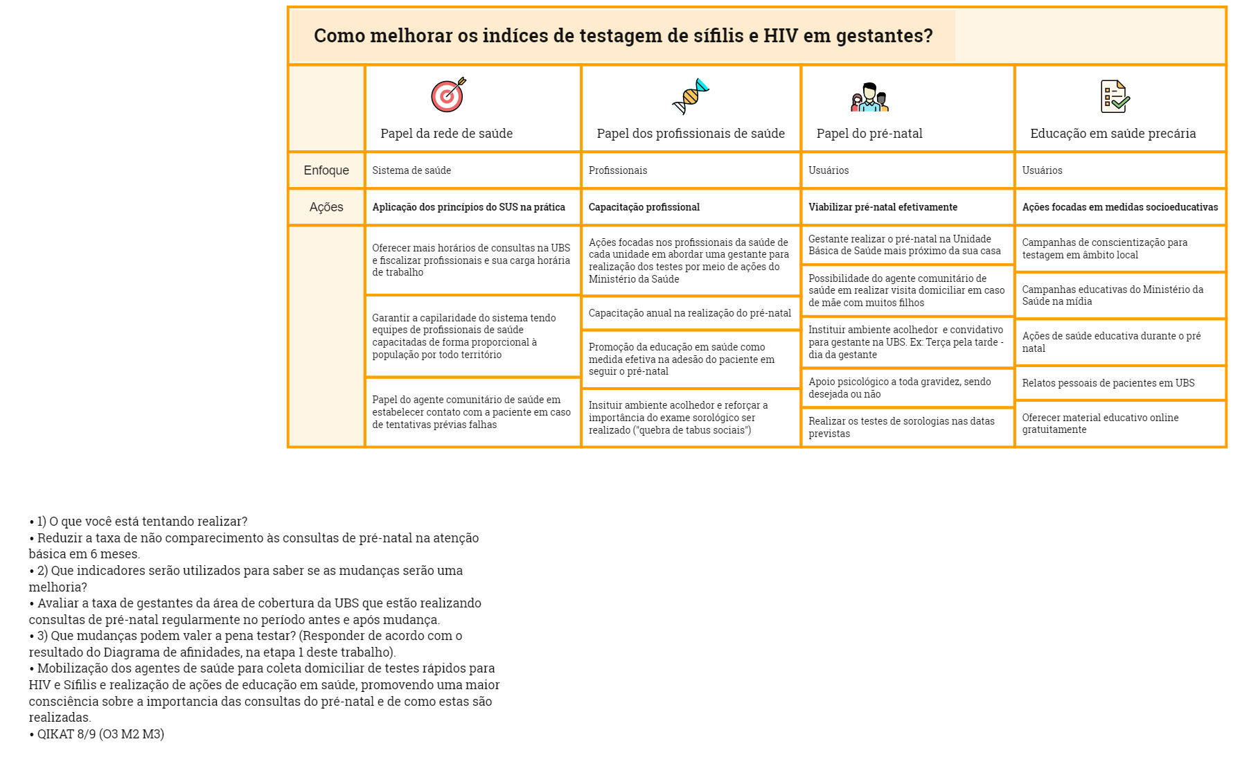 Como melhorar os indíces de testagem de sífilis e HIV em gestantes (1) preview 1