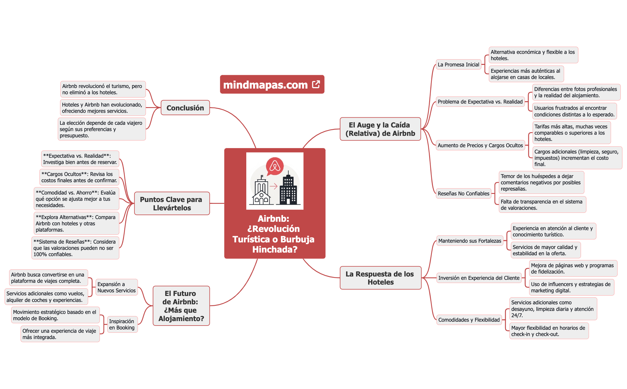 Airbnb- ¿Revolución Turística o Burbuja Hinchada preview 1